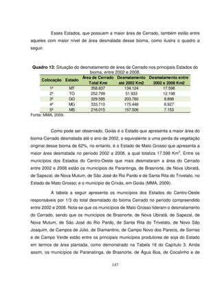 147
Esses Estados, que possuem a maior área de Cerrado, também estão entre
aqueles com maior nível de área desmatada desse bioma, como ilustra o quadro a
seguir.
Quadro 13: Situação do desmatamento de área de Cerrado nos principais Estados do
bioma, entre 2002 e 2008.
1º MT 358.837 134.124 17.598
2º TO 252.799 51.933 12.198
3º GO 329.595 203.760 9.898
4º MG 333.710 175.448 8.927
5º MS 216.015 157.506 7.153
Área de Cerrado
Total Km2
EstadoColocação
Desmatamento entre
2002 e 2008 Km2
Desmatamento
até 2002 Km2
Fonte: MMA, 2009.
Como pode ser observado, Goiás é o Estado que apresenta a maior área do
bioma Cerrado desmatada até o ano de 2002, o equivalente a uma perda da vegetação
original desse bioma de 62%, no entanto, é o Estado de Mato Grosso que apresenta a
maior área desmatada no período 2002 a 2008, a qual totaliza 17.598 Km2
. Entre os
municípios dos Estados do Centro-Oeste que mais desmataram a área do Cerrado
entre 2002 e 2008 estão os municípios de Parantinga, de Brasnorte, de Nova Ubiratã,
de Sapezal, de Nova Mutum, de São José do Rio Pardo e de Santa Rita do Trivelato, no
Estado de Mato Grosso; e o município de Crixás, em Goiás (MMA, 2009).
A tabela a seguir apresenta os municípios dos Estados do Centro-Oeste
responsáveis por 1/3 do total desmatado do bioma Cerrado no período compreendido
entre 2002 e 2008. Nota-se que os municípios de Mato Grosso lideram o desmatamento
do Cerrado, sendo que os municípios de Brasnorte, de Nova Ubiratã, de Sapezal, de
Nova Mutum, de São José do Rio Pardo, de Santa Rita do Trivelato, de Novo São
Joaquim, de Campos de Júlio, de Diamantino, de Campo Novo dos Parecis, de Sorriso
e de Campo Verde estão entre os principais municípios produtores de soja do Estado
em termos de área plantada, como demonstrado na Tabela 18 do Capítulo 3. Ainda
assim, os municípios de Paranatinga, de Brasnorte, de Água Boa, de Cocalinho e de
 