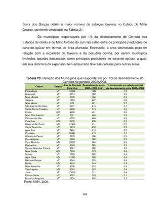 148
Barra dos Garças detêm o maior número de cabeças bovinas no Estado de Mato
Grosso, conforme destacado na Tabela 21.
Os municípios responsáveis por 1/3 do desmatamento do Cerrado nos
Estados de Goiás e de Mato Grosso do Sul não estão entre os principais produtores de
cana-de-açúcar em termos de área plantada. Entretanto, a área desmatada pode ter
relação com a expansão da lavoura e da pecuária bovina, por serem municípios
limítrofes àqueles destacados como principais produtores de cana-de-açúcar, a qual,
em sua dinâmica de expansão, tem empurrado diversas culturas para outras áreas.
Tabela 23: Relação dos Municípios que responderam por 1/3 do desmatamento do
Cerrado no período 2002/2008.
Paranatinga MT 16534 1054 1,2
Brasnorte MT 6714 792 0,9
Nova Ubiratã MT 5078 766 0,9
Sapezal MT 1359 697 0,8
Nova Mutum MT 878 621 0,7
São José do Rio Claro MT 4201 616 0,7
Santa Rita do Trivelato MT 4658 515 0,6
Crixás GO 4660 491 0,6
Novo São Joaquim MT 5021 484 0,6
Campos de Júlio MT 6805 460 0,5
Caiapônia GO 8650 455 0,5
Ribas do Rio Pardo MS 17306 451 0,5
Santa Terezinha MT 3619 432 0,5
Água Boa MT 7484 418 0,5
Cocalinho MT 16541 415 0,5
Rosário do Oeste MT 8033 396 0,5
Campinápolis MT 5969 386 0,5
Porto Murtinho MS 12021 384 0,5
Diamantino MT 6143 385 0,5
Campo Novo dos Parecis MT 9321 382 0,5
Nova Crixás GO 7299 373 0,4
Sorriso MT 7300 365 0,4
Água Clara MS 11030 358 0,4
Barra do Garças MT 9144 353 0,4
Bonito MS 4934 344 0,4
Nova Xavantina MT 5526 332 0,4
Três Lagoas MS 9143 322 0,4
Juína MT 13033 321 0,4
Campo Verde MT 4793 283 0,3
Pontal do Araguaia MT 2754 282 0,3
Estado
Área de Cerrado
Total Km2
Desmatamento entre
2002 e 2008 Km2
% do desmate em relação ao total
de desmatamanto entre 2002 e 2008
Cidade
Fonte: MMA, 2009.
 