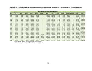 255
ANEXO 10: Evolução da área plantada com culturas selecionadas temporárias e permanentes no Centro-Oeste (ha).
Ano
Algodão
Herbáceo
Alho Arroz Cana Feijão Girassol Milho Soja Sorgo Tomate Borracha Palmito Outras Total
1990 123.726 2.392 873.761 239.781 338.339 - 1.461.590 3.894.482 21.748 7.586 42.931 - 812.437 7.818.773
1991 164.568 2.696 759.337 236.814 313.839 - 1.527.628 3.088.144 66.935 6.602 19.509 - 658.151 6.844.223
1992 183.241 2.336 1.197.829 231.000 263.932 - 1.505.442 3.275.492 21.091 4.328 13.165 - 625.704 7.323.560
1993 148.132 2.681 1.019.364 245.973 247.740 - 1.477.359 3.781.140 28.189 4.889 16.940 - 523.630 7.496.037
1994 161.446 3.006 881.606 239.226 249.725 - 1.873.015 4.290.293 67.391 5.971 20.746 - 507.176 8.299.601
1995 203.465 1.520 785.828 289.565 217.833 - 1.851.659 4.554.047 54.709 5.271 21.069 - 433.029 8.417.995
1996 196.994 1.759 684.998 318.888 142.463 - 1.890.642 3.706.111 90.534 5.769 24.389 67 360.591 7.423.205
1997 152.377 1.447 565.594 331.626 173.671 - 2.114.086 4.134.582 156.752 7.351 17.535 287 423.463 8.078.771
1998 343.140 1.269 558.120 367.600 182.162 - 1.661.114 5.179.481 215.375 6.187 21.971 1.385 421.225 8.959.029
1999 365.252 1.429 1.008.423 390.292 237.845 - 1.937.792 5.073.635 263.131 11.730 26.119 1.815 504.940 9.822.403
2000 404.355 1.654 920.014 373.416 181.622 - 1.948.301 5.537.597 377.670 10.861 28.274 2.332 481.160 10.267.256
2001 570.706 1.943 621.939 396.412 192.099 - 2.030.857 5.760.201 309.575 11.160 25.142 1.582 510.458 10.432.074
2002 476.472 2.233 599.040 492.891 187.982 - 1.982.461 6.954.722 308.198 13.067 24.422 2.488 545.015 11.588.991
2003 436.843 2.693 605.111 485.570 219.033 - 2.339.553 8.046.733 468.314 13.684 27.833 2.181 525.855 13.173.403
2004 672.325 1.359 961.331 514.587 209.213 - 2.299.785 9.734.271 598.585 11.855 28.750 2.398 598.058 15.632.517
2005 701.301 1.338 1.096.849 543.310 196.500 37.017 2.291.105 10.882.566 484.878 11.295 31.544 2.114 535.798 16.815.615
2006 490.820 1.185 447.249 593.030 219.706 46.307 2.463.747 10.278.595 412.345 10.392 26.291 2.107 501.349 15.493.123
2007 691.439 2.064 437.409 689.362 206.530 45.718 3.387.938 9.014.957 404.902 10.507 28.312 2.575 455.414 15.377.127
2008 655.840 2.076 376.137 888.311 205.963 89.057 3.774.558 9.620.463 560.747 13.391 51.293 4.143 482.977 16.724.956
2009 449.129 1.821 418.028 1.052.638 304.679 49.204 3.548.910 9.913.707 524.597 19.064 49.782 4.255 571.751 16.907.565
Área Plantada no Centro-Oeste(Hectares)
Fonte: IBGE – Produção agrícola municipal, 2011.
 