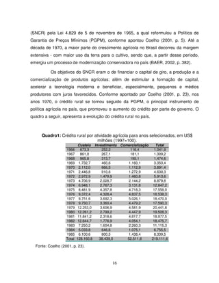 16
(SNCR) pela Lei 4.829 de 5 de novembro de 1965, a qual reformulou a Política de
Garantia de Preços Mínimos (PGPM), conforme apontou Coelho (2001, p. 5). Até a
década de 1970, a maior parte do crescimento agrícola no Brasil decorreu da margem
extensiva - com maior uso da terra para o cultivo, sendo que, a partir desse período,
emergiu um processo de modernização conservadora no país (BAER, 2002, p. 382).
Os objetivos do SNCR eram o de financiar o capital de giro, a produção e a
comercialização de produtos agrícolas; além de estimular a formação de capital,
acelerar a tecnologia moderna e beneficiar, especialmente, pequenos e médios
produtores com juros favorecidos. Conforme apontado por Coelho (2001, p. 23), nos
anos 1970, o crédito rural se tornou seguido da PGPM, o principal instrumento de
política agrícola no país, que promoveu o aumento do crédito por parte do governo. O
quadro a seguir, apresenta a evolução do crédito rural no país.
Quadro1: Crédito rural por atividade agrícola para anos selecionados, em US$
milhões (1997=100).
Custeio Investimento Comercialização Total
1966 673,3 252,2 116,4 1.041,9
1967 861,0 267,1 181,1 1.309,2
1968 965,8 313,7 195,1 1.474,6
1969 1.732,7 460,6 1.160,1 3.353,4
1970 2.112,0 666,5 1.112,9 3.891,4
1971 2.446,8 910,6 1.272,9 4.630,3
1972 2.972,9 1.479,9 1.460,8 5.913,6
1973 4.706,9 2.028,7 2.144,2 8.879,8
1974 6.948,1 2.767,3 3.131,8 12.847,2
1975 8.481,9 4.357,8 4.718,3 17.558,0
1976 9.372,4 4.328,4 4.837,5 18.538,3
1977 9.751,6 3.692,3 5.026,1 18.470,0
1978 9.750,7 3.360,4 4.479,2 17.590,3
1979 12.253,0 3.606,9 4.581,9 20.441,8
1980 12.261,2 2.799,2 4.447,9 19.508,3
1981 11.841,2 2.318,6 4.817,7 18.977,5
1982 12.644,7 1.776,9 4.054,1 18.475,7
1983 7.250,2 1.604,8 2.260,3 11.115,3
1984 5.033,8 646,6 1.075,1 6.755,5
1985 6.100,6 800,5 1.438,4 8.339,5
Total 128.160,8 38.439,0 52.511,8 219.111,6
Fonte: Coelho (2001, p. 23).
 