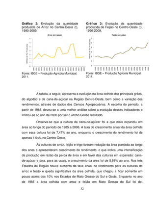 32
Gráfico 2: Evolução da quantidade
produzida de Arroz no Centro-Oeste (t),
1990-2009.
0
1
1
2
2
3
3
4
1990
1991
1992
1993
1994
1995
1996
1997
1998
1999
2000
2001
2002
2003
2004
2005
2006
2007
2008
2009
MilhõesdeTonProduzidas
Arroz (em casca)
Fonte: IBGE – Produção Agrícola Municipal,
2011.
Gráfico 3: Evolução da quantidade
produzida de Feijão no Centro-Oeste (t),
1990-2009.
0
0
0
0
0
1
1
1990
1991
1992
1993
1994
1995
1996
1997
1998
1999
2000
2001
2002
2003
2004
2005
2006
2007
2008
2009
MilhõesdeTonProduzidas
Feijão (em grão)
Fonte: IBGE – Produção Agrícola Municipal,
2011.
A tabela, a seguir, apresenta a evolução da área colhida dos principais grãos,
do algodão e da cana-de-açúcar na Região Centro-Oeste, bem como a variação dos
rendimentos, através de dados dos Censos Agropecuários. A escolha do período, a
partir de 1985, deveu-se a uma melhor análise sobre a evolução desses indicadores e
limitou-se ao ano de 2006 por ser o último Censo realizado.
Observa-se que a cultura da cana-de-açúcar foi a que mais expandiu em
área ao longo do período de 1985 a 2006. A taxa de crescimento anual da área colhida
com essa cultura foi de 7,47% ao ano, enquanto o crescimento do rendimento foi de
apenas 1,04% no Centro-Oeste.
As culturas de arroz, feijão e trigo tiveram redução da área plantada ao longo
dos anos e apresentaram crescimento do rendimento, o que indica uma intensificação
da produção em razão da perda de área e em favor das culturas em expansão: cana-
de-açúcar e soja, para as quais, o crescimento da área foi de 5,69% ao ano. Nos três
Estados da Região houve aumento da taxa anual de rendimento para as culturas de
arroz e feijão e queda significativa da área colhida, que chegou a ficar somente um
pouco acima dos 10% nos Estados de Mato Grosso do Sul e Goiás. Enquanto no ano
de 1985 a área colhida com arroz e feijão em Mato Grosso do Sul foi de,
 