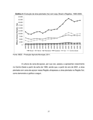 37
Gráfico 4: Evolução da área plantada (ha) com soja, Brasil e Regiões, 1990-2009.
0
2.500
5.000
7.500
10.000
12.500
15.000
17.500
20.000
22.500
25.000
1990
1991
1992
1993
1994
1995
1996
1997
1998
1999
2000
2001
2002
2003
2004
2005
2006
2007
2008
2009
MilharesHectaresPlantados-Soja
Brasil Norte Nordeste Sudeste Sul Centro-Oeste
Fonte: IBGE – Produção Agrícola Municipal, 2011.
A cultura da cana-de-açúcar, por sua vez, passou a apresentar crescimento
no Centro-Oeste a partir da safra de 1995, sendo que, a partir do ano de 2001, a área
plantada com cana-de-açúcar nessa Região ultrapassou a área plantada na Região Sul,
como demonstra o gráfico a seguir.
 