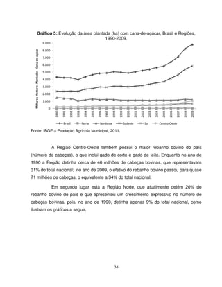 38
Gráfico 5: Evolução da área plantada (ha) com cana-de-açúcar, Brasil e Regiões,
1990-2009.
0
1.000
2.000
3.000
4.000
5.000
6.000
7.000
8.000
9.000
1990
1991
1992
1993
1994
1995
1996
1997
1998
1999
2000
2001
2002
2003
2004
2005
2006
2007
2008
2009
MilharesHectaresPlantados-Cana-de-açúcar
Brasil Norte Nordeste Sudeste Sul Centro-Oeste
Fonte: IBGE – Produção Agrícola Municipal, 2011.
A Região Centro-Oeste também possui o maior rebanho bovino do país
(número de cabeças), o que inclui gado de corte e gado de leite. Enquanto no ano de
1990 a Região detinha cerca de 46 milhões de cabeças bovinas, que representavam
31% do total nacional; no ano de 2009, o efetivo do rebanho bovino passou para quase
71 milhões de cabeças, o equivalente a 34% do total nacional.
Em segundo lugar está a Região Norte, que atualmente detém 20% do
rebanho bovino do país e que apresentou um crescimento expressivo no número de
cabeças bovinas, pois, no ano de 1990, detinha apenas 9% do total nacional, como
ilustram os gráficos a seguir.
 