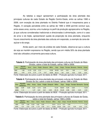 40
As tabelas a seguir apresentam a participação da área plantada das
principais culturas de cada Estado da Região Centro-Oeste, entre as safras 1990 e
2009, com exceção da área plantada no Distrito Federal que é inexpressiva para a
Região. A variação percebida entre as safras de 1990 e 2009 permite concluir que,
entre esses anos, ocorreu uma mudança no perfil da produção agropecuária na Região,
já que culturas consideradas tradicionais e direcionadas à alimentação, como é o caso
do arroz e do feijão, apresentaram queda da proporção da área plantada, enquanto
houve crescimento da área plantada das culturas em expansão, a exemplo da cana-de-
açúcar e do sorgo.
Ainda assim, por meio da análise de cada Estado, observa-se que a cultura
de soja se mantém expressiva na Região, sendo que em média 50% da área plantada
total são utilizados unicamente para essa cultura.
Tabela 3: Participação da área plantada das principais culturas do Estado de Mato
Grosso, sobre o total do Estado, safras 1990 e 2009.
Ano
Algodão
Herbáceo
Arroz Cana Feijão Girassol Milho Soja Sorgo Tomate Borracha Palmito Outras
1990 1,68 14,76 2,52 2,74 - 10,58 60,09 0,41 0,01 1,66 - 5,55
2009 4,05 3,18 2,74 1,74 0,47 18,88 66,10 1,35 0,00 0,52 0,03 0,93
Fonte: Elaboração da autora a partir de dados do IBGE – Produção agrícola municipal, 2011.
Tabela 4: Participação da área plantada das principais culturas do Estado de Mato
Grosso do Sul, sobre o total do Estado, safras 1990 e 2009.
Ano
Algodão
Herbáceo
Alho Arroz Cana Feijão Girassol Milho Soja Sorgo Tomate Borracha Outras
1990 2,08 0,00 6,34 3,15 3,59 - 12,44 59,60 0,26 0,00 - 12,54
2009 1,14 - 1,07 8,91 0,61 0,08 29,18 53,48 2,96 0,00 0,03 2,54
Fonte: Elaboração da autora a partir de dados do IBGE – Produção agrícola municipal, 2011.
Tabela 5: Participação da área plantada das principais culturas do Estado de Goiás,
sobre o total do Estado, safras 1990 e 2009.
Ano
Algodão
Herbáceo
Alho Arroz Cana Feijão Girassol Milho Soja Sorgo Tomate Borracha Palmito Outras
1990 1,34 0,08 13,22 4,02 6,92 - 34,01 37,74 0,21 0,26 - - 2,19
2009 1,23 0,04 2,32 11,79 2,56 0,11 20,38 52,08 6,84 0,41 0,06 0,03 2,15
Fonte: Elaboração da autora a partir de dados do IBGE – Produção agrícola municipal, 2011.
 