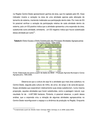 45
na Região Centro-Oeste apresentaram ganhos de área, que foi captado pelo EE. Esse
indicador mostra a variação na área de uma atividade apenas pela alteração do
tamanho do sistema, mantendo inalterada sua participação dentro dele. Por meio do ES
foi possível verificar a variação da participação relativa de cada atividade dentro do
sistema, pois um ES positivo indica que a atividade apresentou uma expansão da área,
substituindo outra atividade, entretanto, um ES negativo indica que houve substituição
dessa atividade por outra15
.
Tabela 8: Efeito Escala e Efeito Substituição das Principais Atividades Agropecuárias
no Centro-Oeste, 1995-2006.
Efeito Escala Efeito Substituição
Algodão Herbáceo 8.108 279.247
Alho 61 396-
Pastagem Natural 695.138 4.407.589-
Pastagem Plantada 1.806.036 2.339.281-
Arroz 31.316 369.895-
Cana 11.539 291.926
Feijão 8.681 6.808-
Girassol - 46.307
Milho 73.790 538.298
Soja 181.481 5.543.067
Sorgo 2.180 355.456
Tomate 210 4.911
Borracha 840 4.382
Palmito - 2.107
Outras 8.515 58.267
Atividade
Centro-Oeste 1995-2006
Fonte: Elaboração da autora a partir de dados do IBGE – Produção Agrícola Municipal e Censo
Agropecuário, 1995-2006.
Observa-se que a cultura de soja foi a atividade que mais área substituiu no
Centro-Oeste, seguida pela cultura de milho, de arroz, de sorgo e de cana-de-açúcar.
Essas atividades que expandiram relativamente suas áreas substituíram, numa mesma
proporção, aquelas atividades que foram substituídas, como a pastagem natural, cujo
resultado foi de - 4.407.589 hectares. Portanto, é possível observar, a partir dessa
análise, que a expansão e/ou a retração de algumas atividades agropecuárias no
Centro-Oeste reconfiguraram o espaço e a dinâmica da produção na Região. Enquanto
15
Fundamentado a partir de: Olivette; Caser; Camargo (2002); Camargo, et. al. (2008); Igreja (2000).
 