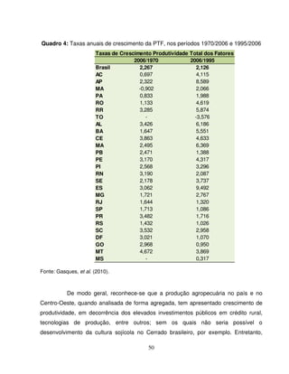 50
Quadro 4: Taxas anuais de crescimento da PTF, nos períodos 1970/2006 e 1995/2006
Taxas de Crescimento Produtividade Total dos Fatores
2006/1970 2006/1995
Brasil 2,267 2,126
AC 0,697 4,115
AP 2,322 8,589
MA -0,902 2,066
PA 0,833 1,988
RO 1,133 4,619
RR 3,285 5,874
TO - -3,576
AL 3,426 6,186
BA 1,647 5,551
CE 3,863 4,633
MA 2,495 6,369
PB 2,471 1,388
PE 3,170 4,317
PI 2,568 3,296
RN 3,190 2,087
SE 2,178 3,737
ES 3,062 9,492
MG 1,721 2,767
RJ 1,644 1,320
SP 1,713 1,086
PR 3,482 1,716
RS 1,432 1,026
SC 3,532 2,958
DF 3,021 1,070
GO 2,968 0,950
MT 4,672 3,869
MS - 0,317
Fonte: Gasques, et al. (2010).
De modo geral, reconhece-se que a produção agropecuária no país e no
Centro-Oeste, quando analisada de forma agregada, tem apresentado crescimento de
produtividade, em decorrência dos elevados investimentos públicos em crédito rural,
tecnologias de produção, entre outros; sem os quais não seria possível o
desenvolvimento da cultura sojícola no Cerrado brasileiro, por exemplo. Entretanto,
 
