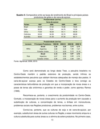 52
Quadro 5: Comparativo entre as taxas de rendimento do Brasil e principais países
produtores de grãos e de cana-de-açúcar.
Países 1997 2000 2005 2007
Brasil 68,89 67,62 72,86 76,60
Índia 66,56 70,91 64,76 72,56
China 74,92 58,28 64,11 86,09
Colômbia 93,02 84,38 93,76 88,89
Austrália 99,60 91,09 87,35 85,71
Produtividade (ton/ha)
Cana-de-açúcar
Lavoura Principais Produtores 1995/96 2000/01 2005/06 2009/10
Brasil 2,36 3,26 3,15 3,74
Argentina 3,08 4,40 7,26 7,47
Estados Unidos 7,12 8,59 9,10 10,16
Brasil 2,18 2,75 2,67 2,79
Argentina 2,07 2,52 2,65 2,78
Estados Unidos 2,38 2,56 2,68 2,84
Milho
Soja
Produtividade (ton/ha)
Fonte: Agrianual, 2006, 2010.
Como será demonstrado ao longo desta Tese, a pecuária brasileira no
Centro-Oeste mantém o padrão extensivo de produção, sendo ínfimos os
estabelecimentos pecuários que adotam técnicas adequadas de manejo dos pastos. A
cana-de-açúcar avança para os Estados do Centro-Oeste e leva consigo as
características latifundiárias de produção em que a incorporação de novas áreas e a
posse de terras são sinônimos e garantias de renda e poder, como apontou Ramos
(1999).
Reconhece-se, portanto, o crescimento da produtividade no Centro-Oeste.
Contudo, a incorporação de novas áreas para o aumento da produção tem causado a
substituição de culturas, a concentração de terras, a ênfase em monoculturas,
problemas sociais nas Regiões produtoras, problemas nos biomas, entre outros.
Conclui-se, portanto, que as culturas de soja e de cana-de-açúcar, por
exemplo, substituíram áreas de outras culturas na Região, e esse movimento empurra a
cultura substituída para outras áreas ou a elimina da esfera produtiva. No primeiro caso,
 