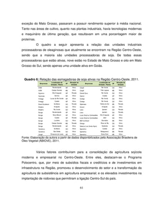 61
exceção do Mato Grosso, passaram a possuir rendimento superior à média nacional.
Tanto nas áreas de cultivo, quanto nas plantas industriais, havia tecnologias modernas
e maquinário de última geração, que resultavam em uma porcentagem maior de
proteínas.
O quadro a seguir apresenta a relação das unidades industriais
processadoras de oleaginosas que atualmente se encontram na Região Centro-Oeste,
sendo que a maioria são unidades processadoras de soja. De todas essas
processadoras que estão ativas, nove estão no Estado de Mato Grosso e oito em Mato
Grosso do Sul, sendo apenas uma unidade ativa em Goiás.
Quadro 6: Relação das esmagadoras de soja ativas na Região Centro-Oeste, 2011.
Empresas
Localização da
Unidade / Planta
UF
Situação da
Unidade
Empresas
Localização da
Unidade / Planta
UF
Situação da
Unidade
ADM Rondonópolis MT Ativa Cargill Rio Verde GO Ativa
ADM Campo Grande MS Ativa Cargill Três Lagoas MS Ativa
Agrenco Alto Araguaia MT Parada Cereal Ouro Rio Verde GO Ativa
Agrosoja Sorriso MT Ativa Clarion Cuiabá MT Ativa
Amaggi Lucas do Rio Verde MT Ativa Comigo Rio Verde GO Ativa
Amaggi Cuiabá MT Ativa Comigo Rio Verde GO Ativa
Brasil Ecodiesel Itumbiara GO Parada Diplomata Fátima do Sul MS Parada
Brejeiro Anápolis GO Ativa Granol Anápolis GO Ativa
Brejeiro Rio Verde GO Ativa Lasa Ipameri GO Parada
Bunge Rondonópolis MT Ativa Lasa Ipameri GO Parada
Bunge Nova Mutum MT Ativa Louis Dreyfus Commodities Alto Araguaia MT Ativa
Bunge Cuiabá MT Parada Louis Dreyfus Commodities Jataí GO Ativa
Bunge Luziânia GO Ativa MGT do Brasil Dourados MS Ativa
Bunge Campo Grande MS Parada Olvego Pires do Rio GO Ativa
Bunge Rondonópolis MT Ativa Selecta (Los Grobo Agro) Goiatuba GO Parada
Caramuru Itumbiara GO Ativa Sperafico Cuiabá MT Ativa
Caramuru São Simão GO Ativa Sperafico Bataguassú MS Parada
Cargill Primavera do Leste MT Ativa Sperafico Ponta Porã MS Ativa
Fonte: Elaboração da autora a partir de dados disponibilizados pela Associação Brasileira de
Óleo Vegetal (ABIOVE), 2011.
Vários fatores contribuíram para a consolidação da agricultura sojícola
moderna e empresarial no Centro-Oeste. Entre eles, destacam-se o Programa
Polocentro, que, por meio de subsídios fiscais e creditícios e de investimentos em
infraestrutura na Região, promoveu o desenvolvimento do setor e a transformação da
agricultura de subsistência em agricultura empresarial; e os elevados investimentos na
implantação de rodovias que permitiram a ligação Centro-Sul do país.
 