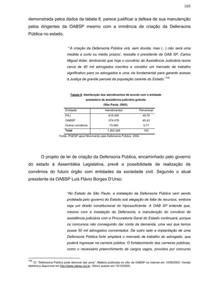 105
demonstrada pelos dados da tabela 8, parece justificar a defesa de sua manutenção
pelos dirigentes da OABSP mesmo com a iminência de criação da Defensoria
Pública no estado.
“‘A criação da Defensoria Pública virá, sem dúvida, mas (...) não será uma
medida a curto ou médio prazos’, ressalta o presidente da OAB SP, Carlos
Miguel Aidar, lembrando que hoje o convênio da Assistência Judiciária reúne
cerca de 40 mil advogados inscritos e constitui um mercado de trabalho
significativo para os advogados e uma via fundamental para garantir acesso
à Justiça de grande parcela da população carente do Estado.”
155
Tabela 8: distribuição dos atendimentos de acordo com a entidade
prestadora de assistência judiciária gratuita
(São Paulo, 2003).
Entidade Atendimentos Percentual
PAJ 616.450 48,78
OABSP 574.078 45,43
Outros convênios 73.000 5,77
Total 1.263.528 100
Fonte: PGESP apud Movimento pela Defensoria Pública, 2004.
O projeto de lei de criação da Defensoria Pública, encaminhado pelo governo
do estado à Assembléia Legislativa, prevê a possibilidade de realização de
convênios do futuro órgão com entidades da sociedade civil. Segundo o atual
presidente da OABSP Luis Flávio Borges D’Urso:
“No Estado de São Paulo, a instalação da Defensoria Pública vem sendo
protelada pelo governo do Estado sob alegação de falta de recursos, embora
seja um direito constitucional do hipossuficiente. A OAB SP entende que,
mesmo com a instalação da Defensoria, a manutenção do convênio de
assistência judiciária com a Procuradoria Geral do Estado continuará, porque
os concursos não conseguirão dar conta da demanda, uma vez que temos
quase 50 mil advogados conveniados. De outro lado a implantação de uma
Defensoria Pública forte ampliará o mercado de trabalho do advogado, que
poderá ingressar na carreira pública. O fortalecimento das carreiras públicas,
como o necessário preenchimento de cargos vagos, providos por concurso
155
Cf. “Defensoria Pública pode demorar dez anos”. Matéria publicada no sítio da OABSP na internet em 12/06/2003. Versão
eletrônica disponível em http://www.oabsp.org.br. Último acesso em 15/10/2005.
 