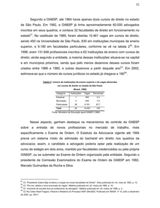 52
Segundo a OABSP, até 1964 havia apenas doze cursos de direito no estado
de São Paulo. Em 1982, a OABSP já tinha aproximadamente 60.000 advogados
inscritos em seus quadros, e contava 32 faculdades de direito em funcionamento no
estado51
. No vestibular de 1989, foram abertas 10.461 vagas em cursos de direito,
sendo 450 na Universidade de São Paulo, 830 em instituições municipais de ensino
superior, e 9.180 em faculdades particulares, conforme se vê na tabela 252
. Em
1998, eram 131.848 profissionais inscritos e 62 instituições de ensino com cursos de
direito; ainda segundo a entidade, a maioria dessas instituições situava-se na capital
e em municípios próximos, sendo que pelo menos dezenove desses cursos foram
criados entre 1966 e 1980, e outras dezenove a partir daquele ano53
. Em 2002,
estimava-se que o número de cursos jurídicos no estado já chegava a 18054
.
Tabela 2: número de instituições de ensino superior e de vagas oferecidas
em cursos de direito no estado de São Paulo
(Brasil, 1989)
Categoria Instituições Vagas Percentual
Estadual 1 450 4,3
Municipais 3 830 7,9
Particulares 36 9.181 87,7
Total 40 10.461 100
Fonte: Ministério da Educação apud OABSP (1989)
Nesse aspecto, ganham destaque os mecanismos de controle da OABSP
sobre a entrada de novos profissionais no mercado de trabalho, mais
especificamente o Exame de Ordem. O Estatuto da Advocacia vigente até 1994
previa um sistema misto de admissão do bacharel em direito nos quadros da
advocacia; assim, o candidato a advogado poderia optar pela realização de um
curso de estágio em dois anos, mantido por faculdades credenciadas ou pela própria
OABSP, ou se submeter ao Exame de Ordem organizado pela entidade. Segundo o
presidente da Comissão Examinadora do Exame de Ordem da OABSP em 1982,
Marcelo Guimarães da Rocha e Silva:
51
Cf. “Presidente Castro Bigi condena a criação de novas faculdades de Direito”. Nota publicada em JA, maio de 1982, p. 10.
52
Cf. “Por ora, detida a nova enxurrada de vagas”. Matéria publicada em JA, março de 1989, p. 16.
53
Cf. “Aumento de escolas leva ao aviltamento do advogado”. Matéria publicada em JA, março de 1998, p. 3.
54
Cf. Rui Celso Reali Fragoso. Parecer e Relatório do Processo IASP 294/2002. Publicado em RIASP, nº 10, julho a dezembro
de 2002, pp. 353-7.
 