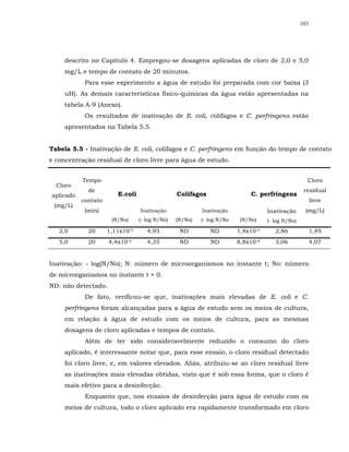 103




     descrito no Capítulo 4. Empregou-se dosagens aplicadas de cloro de 2,0 e 5,0
     mg/L e tempo de contato de 20 minutos.
            Para esse experimento a água de estudo foi preparada com cor baixa (3
     uH). As demais características físico-químicas da água estão apresentadas na
     tabela A-9 (Anexo).
            Os resultados de inativação de E. coli, colifagos e C. perfringens estão
     apresentados na Tabela 5.5.


Tabela 5.5 - Inativação de E. coli, colifagos e C. perfringens em função do tempo de contato
e concentração residual de cloro livre para água de estudo.


           Tempo                                                                                   Cloro
  Cloro
             de                                                                                   residual
aplicado                E.coli                  Colifagos                  C. perfringens
           contato                                                                                     livre
 (mg/L)
            (min)                Inativação              Inativação               Inativação      (mg/L)
                      (N/No)     (- log N/No)   (N/No)   (- log N/No    (N/No)    (- log N/No)

   2,0       20      1,11x10-5      4,95         ND         ND         1,4x10-3      2,86              1,49
   5,0       20      4,4x10-5       4,35         ND         ND         8,8x10-4      3,06              4,07


Inativação: - log(N/No); N: número de microorganismos no instante t; No: número
de microrganismos no instante t = 0.
ND: não detectado.
            De fato, verificou-se que, inativações mais elevadas de E. coli e C.
     perfringens foram alcançadas para a água de estudo sem os meios de cultura,
     em relação à água de estudo com os meios de cultura, para as mesmas
     dosagens de cloro aplicadas e tempos de contato.
            Além de ter sido consideravelmente reduzido o consumo do cloro
     aplicado, é interessante notar que, para esse ensaio, o cloro residual detectado
     foi cloro livre, e, em valores elevados. Aliás, atribuiu-se ao cloro residual livre
     as inativações mais elevadas obtidas, visto que é sob essa forma, que o cloro é
     mais efetivo para a desinfecção.
            Enquanto que, nos ensaios de desinfecção para água de estudo com os
     meios de cultura, todo o cloro aplicado era rapidamente transformado em cloro
 