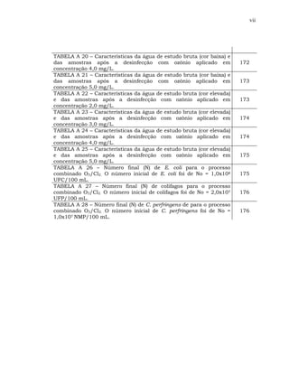 vii




TABELA A 20 – Características da água de estudo bruta (cor baixa) e
das amostras após a desinfecção com ozônio aplicado em                172
concentração 4,0 mg/L.
TABELA A 21 – Características da água de estudo bruta (cor baixa) e
das amostras após a desinfecção com ozônio aplicado em                173
concentração 5,0 mg/L.
TABELA A 22 – Características da água de estudo bruta (cor elevada)
e das amostras após a desinfecção com ozônio aplicado em              173
concentração 2,0 mg/L.
TABELA A 23 – Características da água de estudo bruta (cor elevada)
e das amostras após a desinfecção com ozônio aplicado em              174
concentração 3,0 mg/L.
TABELA A 24 – Características da água de estudo bruta (cor elevada)
e das amostras após a desinfecção com ozônio aplicado em              174
concentração 4,0 mg/L.
TABELA A 25 – Características da água de estudo bruta (cor elevada)
e das amostras após a desinfecção com ozônio aplicado em              175
concentração 5,0 mg/L.
TABELA A 26 – Número final (N) de E. coli para o processo
combinado O3/Cl2. O número inicial de E. coli foi de No = 1,0x108     175
UFC/100 mL.
TABELA A 27 – Número final (N) de colifagos para o processo
combinado O3/Cl2. O número inicial de colifagos foi de No = 2,0x107   176
UFP/100 mL.
TABELA A 28 – Número final (N) de C. perfringens de para o processo
combinado O3/Cl2. O número inicial de C. perfringens foi de No =      176
1,0x107 NMP/100 mL.
 