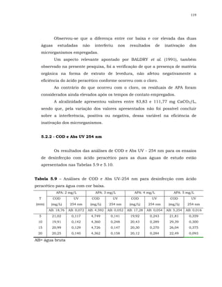 119




           Observou-se que a diferença entre cor baixa e cor elevada das duas
   águas     estudadas       não     interferiu     nos    resultados       de    inativação     dos
   microrganismos empregadas.
           Um aspecto relevante apontado por BALDRY et al. (1991), também
   observado na presente pesquisa, foi a verificação de que a presença de matéria
   orgânica na forma de extrato de levedura, não afetou negativamente a
   eficiência do ácido peracético conforme ocorreu com o cloro.
           Ao contrário do que ocorreu com o cloro, os residuais de APA foram
   considerados ainda elevados após os tempos de contato empregados.
           A alcalinidade apresentou valores entre 83,83 e 111,77 mg CaCO3/L,
   sendo que, pela variação dos valores apresentados não foi possível concluir
   sobre a interferência, positiva ou negativa, dessa variável na eficiência de
   inativação dos microrganismos.


   5.2.2 - COD e Abs UV 254 nm


           Os resultados das análises de COD e Abs UV - 254 nm para os ensaios
   de desinfecção com ácido peracético para as duas águas de estudo estão
   apresentados nas Tabelas 5.9 e 5.10.


Tabela 5.9 – Análises de COD e Abs UV-254 nm para desinfecção com ácido
peracético para água com cor baixa.
            APA: 2 mg/L              APA: 3 mg/L              APA: 4 mg/L             APA: 5 mg/L
  T        COD         UV          COD         UV           COD          UV         COD           UV
(min)    (mg/L)     254 nm         (mg/L)   254 nm         (mg/L)     254 nm        (mg/L)     254 nm
        AB: 18,76   AB: 0,072   AB: 4,592   AB: 0,052     AB: 17,28   AB: 0,054   AB: 5,254    AB: 0,016
  5      21,02       0,117         4,749     0,141         19,92       0,243        21,81       0,359
 10      19,91       0,142         4,360     0,248         20,43       0,289        29,39       0,300
 15      20,99       0,129         4,726     0,147         20,30       0,270        26,04       0,375
 20      20,25       0,140         4,362     0,158         20,12       0,284        22,49       0,093

AB= água bruta
 