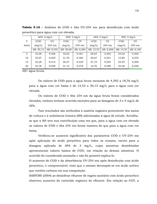 120




Tabela 5.10 – Análises de COD e Abs UV-254 nm para desinfecção com ácido
peracético para água com cor elevada.
                APA: 2 mg/L              APA: 3 mg/L                 APA: 4 mg/L           APA: 5 mg/L
  T           COD        UV            COD            UV         COD           UV         COD         UV
 (min)     (mg/L)      254 nm          (mg/L)    254 nm         (mg/L)        254 nm    (mg/L)     254 nm
         AB: 30,13    AB: 0,352    AB: 28,68    AB: 0,284      AB: 15,53   AB: 0,208   AB: 14,53   AB: 0,190
  5        32,08        0,406          32,05         0,381      28,63         0,305     24,03       0,260
  10       32,97        0,405          31,76         0,382      28,67         0,291     15,89       0,225
  15       32,28        0,414          30,47         0,429      27,19         0,293     25,24       0,266
  20       32,78        0,400          31,15         0,378      18,76         0,298     25,28       0,258

AB= água bruta.


                Os valores de COD para a água bruta variaram de 4,592 a 18,76 mg/L
       para a água com cor baixa e de 14,53 a 30,13 mg/L para a água com cor
       elevada.
                Os valores de COD e Abs 254 nm da água bruta foram considerados
       elevados, embora tenham ocorrido exceções para as dosagens de 3 e 5 mg/L de
       APA.
                Tais resultados são atribuídos à matéria orgânica proveniente dos meios
       de cultura e à substância húmica (SH) adicionadas à água de estudo. Acredita-
       se que a SH teve sua contribuição uma vez que, para a água com cor elevada
       os valores de COD e Abs 254 nm foram maiores do que para a água com cor
       baixa.
                Verificou-se aumento significativo dos parâmetros COD e UV-254 nm
       após aplicação do ácido peracético para todos os ensaios, exceto para a
       dosagem       aplicada     de     APA    de     3     mg/L,    cujas    amostras    desinfetadas
       apresentaram valores baixos de COD, em relação às demais amostras. O
       ocorrido foi considerado anomalia e não foi possível explica-lo.
       O aumento do COD e da absorbância UV-254 nm após desinfecção com ácido
       peracético, é compreensível, visto que o mesmo decompõe-se em ácido acético
       que contém carbono em sua composição.
       SARTORI (2004) ao desinfetar efluente de esgoto sanitário com ácido peracético
       observou aumento do conteúdo orgânico do efluente. Em relação ao COT, a
 