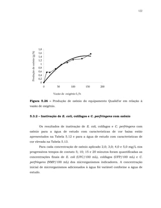 122




                            1,8
 Produção de ozônio (g/h)




                            1,6
                            1,4
                            1,2
                              1
                            0,8
                            0,6
                            0,4
                            0,2
                              0
                                  0     50         100        150    200

                                      Vazão de oxigênio L/h

Figura 5.26 – Produção de ozônio do equipamento Qualid’or em relação à
vazão de oxigênio.


5.3.2 – Inativação de E. coli, colifagos e C. perfringens com ozônio


                            Os resultados de inativação de E. coli, colifagos e C. perfringens com
ozônio para a água de estudo com características de cor baixa estão
apresentados na Tabela 5.12 e para a água de estudo com características de
cor elevada na Tabela 5.13.
                            Para cada concentração de ozônio aplicado 2,0; 3,0; 4,0 e 5,0 mg/L nos
progressivos tempos de contato 5; 10; 15 e 20 minutos foram quantificadas as
concentrações finais de E. coli (UFC/100 mL), colifagos (UFP/100 mL) e C.
perfringens (NMP/100 mL) dos microrganismos indicadores. A concentração
inicial de microrganismos adicionados à água foi variável conforme a água de
estudo.
 