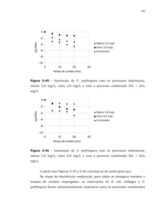 144




              0

              -2
                                                     Ozônio: 5,0 mg/L
  log N/No


              -4
                                                     Cloro: 2,0 mg/L
              -6                                     Combinado

              -8

             -10
                   0      10          20        30
                       Tempo de contato (min)


Figura 5.45 – Inativação de C. perfringens com os processos individuais,
ozônio 5,0 mg/L, cloro 2,0 mg/L e com o processo combinado 5O3 + 2Cl2
mg/L.

              0

              -2

                                                     Ozônio: 2,0 mg/L
  log N/No




              -4
                                                     Cloro: 5,0 mg/L
              -6                                     Combinado

              -8

             -10
                   0      10          20        30
                       Tempo de contato (min)


Figura 5.46 – Inativação de C. perfringens com os processos individuais,
ozônio 2,0 mg/L, cloro 5,0 mg/L e com o processo combinado 2O3 + 5Cl2
mg/L.


             A partir das Figuras 5.35 a 5.46 constata-se de modo geral que:
             Na etapa da desinfecção seqüencial, para todas as dosagens testadas e
tempos de contato empregados, as inativações de E. coli, colifagos e C.
perfringens foram substancialmente superiores para os processos combinados
 