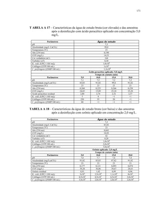 171




T ABELA A 17 – Características da água de estudo bruta (cor elevada) e das amostras
              após a desinfecção com ácido peracético aplicado em concentração 5,0
              mg/L.

                  Parâmetros                            Água de estudo
 pH                                                              7,3
 Alcalinidade (mg/L CaCO3)                                      99,8
 Temperatura (oC)                                                23
 Abs (254 nm)                                                  0,190
 COT (mg/L)                                                    14,53
 Cor verdadeira (uC)                                            164
 Turbidez (uT)                                                  0,30
 E. coli (UFC/100 mL)                                         1,0x106
 Colifagos (UFP/100 mL)                                        1x105
 C. perfringens ((NMP/100 mL)                                  1,3x104
                                               Ácido peracético aplicado: 5,0 mg/L
                                                     Tempo de contato (min)
                  Parâmetros          5,0              10,0             15,0          20,0
 pH                                   7,1              7,5              7,2           7,2
 Alcalinidade (mg/LcaCO3)            83,83            91,82             99,8         91,82
 Temperatura (oC)                      23               23               23            23
 Abs (254 nm)                        0,260            0,225            0,266         0,258
 COT (mg/L)                          24,03            15,89            25,24         25,28
 Ácido peracético residual            2,80             2,74             2,52          2,37
 E. coli (UFC/100 mL)                   5               4                <1            <1
 Colifagos (UFP/100 mL)               250               55               20            <1
 C. perfringens ((NMP/100 mL)          80               <1               <1            <1


TABELA A 18 – Características da água de estudo bruta (cor baixa) e das amostras
             após a desinfecção com ozônio aplicado em concentração 2,0 mg/L.

                  Parâmetros                            Água de estudo
 pH                                                             7,2
 Alcalinidade (mg/L CaCO3)                                     83,83
 Temperatura (oC)                                                23
 Abs (254 nm)                                                  0,043
 COT (mg/L)                                                    10,92
 Cor verdadeira (uC)                                             42
 Turbidez (uT)                                                  0,28
 E. coli (UFC/100 mL)                                         1,0x106
 Colifagos (UFP/100 mL)                                       2,0x104
 C. perfringens ((NMP/100 mL)                                 5,0x105
                                                   Ozônio aplicado: 2,0 mg/L
                                                     Tempo de contato (min)
                  Parâmetros           5,0             10,0             15,0           20,0
 pH                                    7,6             7,7              7,6            7,4
 Alcalinidade (mg/LcaCO3)             91,82           83,83            87,82          91,82
 Temperatura (oC)                       23              23               23             23
 Abs (254 nm)                         0,177           0,121            0,093          0,074
 COT (mg/L)                           39,28           36,86            39,67          28,63
 Ozônio residual                       0,91            1,02             0,99           0,96
 E. coli (UFC/100 mL)                 3x104          2,5x104          1,1x104         8x103
 Colifagos (UFP/100 mL)              4,5x103         4,5x103          6,5x103        2,0x103
 C. perfringens ((NMP/100 mL)        3,4x105         2,0x10 4
                                                                      2,0x104        2,0x104
 