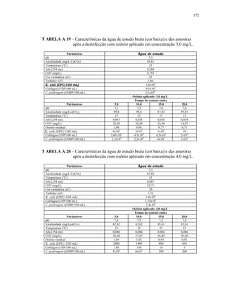 172




T ABELA A 19 – Características da água de estudo bruta (cor baixa) e das amostras
              após a desinfecção com ozônio aplicado em concentração 3,0 mg/L.

                  Parâmetros                         Água de estudo
 pH                                                          7,3
 Alcalinidade (mg/L CaCO3)                                 95,81
 Temperatura (oC)                                            23
 Abs (254 nm)                                              0,284
 COT (mg/L)                                                9,753
 Cor verdadeira (uC)                                         25
 Turbidez (uT)                                              1,86
 E. coli (UFC/100 mL)                                     1,0x105
 Colifagos (UFP/100 mL)                                   9,5x105
 C. perfringens ((NMP/100 mL)                             3,3x104
                                                Ozônio aplicado: 3,0 mg/L
                                                 Tempo de contato (min)
                  Parâmetros            5,0        10,0             15,0     20,0
 pH                                    7,1          7,5             7,0      7,6
 Alcalinidade (mg/LcaCO3)              99,8        99,8            87,82    95,81
 Temperatura (oC)                       23          23               23       23
 Abs (254 nm)                         0,043       0,038            0,030    0,034
 COT (mg/L)                           25,05       24,29            24,58    18,97
 Ozônio residual                       1,06        0,96             0,77     0,71
 E. coli (UFC/100 mL)                 6x102       3x102            1x102      10
 Colifagos (UFP/100 mL)             3,45x105     4,5x104          6,5x103   2x103
 C. perfringens ((NMP/100 mL)        2,3x104     2,3x10 4
                                                                   4x103    2x103



T ABELA A 20 – Características da água de estudo bruta (cor baixa) e das amostras
              após a desinfecção com ozônio aplicado em concentração 4,0 mg/L.

                  Parâmetros                        Água de estudo
 pH                                                         7,3
 Alcalinidade (mg/L CaCO3)                                87,82
 Temperatura (oC)                                           23
 Abs (254 nm)                                             0,087
 COT (mg/L)                                               55,71
 Cor verdadeira (uC)                                        20
 Turbidez (uT)                                             1,72
 E. coli (UFC/100 mL)                                    1,0x106
 Colifagos (UFP/100 mL)                                 1,25x106
 C. perfringens ((NMP/100 mL)                            1,4x105
                                                Ozônio aplicado: 4,0 mg/L
                                                 Tempo de contato (min)
                  Parâmetros           5,0        10,0             15,0      20,0
 pH                                    7,4         7,5             7,2       7,8
 Alcalinidade (mg/LcaCO3)             87,82      83,82            95,81     95,81
 Temperatura (oC)                       23         23               23        23
 Abs (254 nm)                         0,086      0,084            0,084     0,086
 COT (mg/L)                           56,04      57,03            56,46     56,46
 Ozônio residual                       1,03       1,02             0,93      0,92
 E. coli (UFC/100 mL)                 2000        1400             800       450
 Colifagos (UFP/100 mL)                150         150              10         5
 C. perfringens ((NMP/100 mL)         5x104      8x103             200       200
 