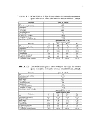 173




T ABELA A 21 – Características da água de estudo bruta (cor baixa) e das amostras
              após a desinfecção com ozônio aplicado em concentração 5,0 mg/L.

                   Parâmetros                       Água de estudo
  pH                                                        7,2
  Alcalinidade (mg/L CaCO3)                               95,81
  Temperatura (oC)                                          23
  Abs (254 nm)                                            0,080
  COT (mg/L)                                              65,93
  Cor verdadeira (uC)                                       32
  Turbidez (uT)                                            1,23
  E. coli (UFC/100 mL)                                   5,0x105
  Colifagos (UFP/100 mL)                                 1,0x105
  C. perfringens ((NMP/100 mL)                             9x106
                                                 Ozônio aplicado: 5,0 mg/L
                                                  Tempo de contato (min)
                   Parâmetros          5,0         10,0            15,0        20,0
  pH                                   7,0         6,8              7,6        7,6
  Alcalinidade (mg/LcaCO3)            87,82       87,82           83,83       83,83
  Temperatura (oC)                      23          23              23          23
  Abs (254 nm)                        0,099       0,093           0,096       0,094
  COT (mg/L)                          66,54       66,42           66,16       65,12
  Ozônio residual                      1,01        0,95            0,92        0,89
  E. coli (UFC/100 mL)                 300          80             110         200
  Colifagos (UFP/100 mL)               600         250             100          50
  C. perfringens ((NMP/100 mL)       1,6x105     1,6x105         1,6x105     1,6x105




TABELA A 22 – Características da água de estudo bruta (cor elevada) e das amostras
             após a desinfecção com ozônio aplicado em concentração 2,0 mg/L.

                  Parâmetros                         Água de estudo
 pH                                                         7,2
 Alcalinidade (mg/L CaCO3)                                151,70
 Temperatura (oC)                                           22
 Abs (254 nm)                                              0,073
 COT (mg/L)                                                33,89
 Cor verdadeira (uH)                                        209
 Turbidez (uT)                                             0,14
 E. coli (UFC/100 mL)                                    7,0x105
 Colifagos (UFP/100 mL)                                  1,75x106
 C. perfringens ((NMP/100 mL)                            1,6x107
                                                 Ozônio aplicado: 2,0 mg/L
                                                  Tempo de contato (min)
                  Parâmetros           5,0         10,0             15,0       20,0
 pH                                    7,7          7,1             8,3        7,3
 Alcalinidade (mg/LcaCO3)             13,72       119,76          159,68     123,75
 Temperatura (oC)                       22           22              22         22
 Abs (254 nm)                         0,101        0,181           0,147      0,142
 COT (mg/L)                           45,98        45,38           42,45      37,28
 Ozônio residual                       0,97         0,98            0,95       0,91
 E. coli (UFC/100 mL)                 3x103          60              30         10
 Colifagos (UFP/100 mL)               1x103         900             400        100
 C. perfringens ((NMP/100 mL)        1,6x106     1,6x106          1,6x106    1,6x106
 