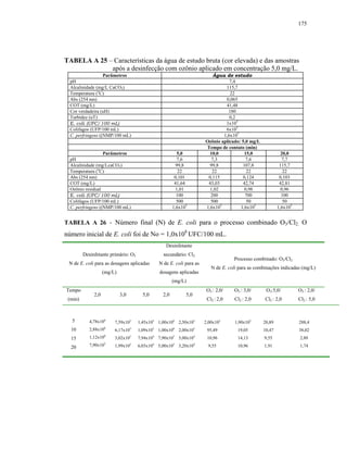 175




TABELA A 25 – Características da água de estudo bruta (cor elevada) e das amostras
             após a desinfecção com ozônio aplicado em concentração 5,0 mg/L.
                   Parâmetros                                                         Água de estudo
  pH                                                                                         7,4
  Alcalinidade (mg/L CaCO3)                                                                115,7
  Temperatura (oC)                                                                           22
  Abs (254 nm)                                                                             0,065
  COT (mg/L)                                                                               41,48
  Cor verdadeira (uH)                                                                       180
  Turbidez (uT)                                                                              0,2
  E. coli (UFC/100 mL)                                                                     1x105
  Colifagos (UFP/100 mL)                                                                   6x105
  C. perfringens ((NMP/100 mL)                                                            1,6x107
                                                                                  Ozônio aplicado: 5,0 mg/L
                                                                                   Tempo de contato (min)
                   Parâmetros                                    5,0                10,0            15,0                20,0
  pH                                                            7,6                  7,3             7,6                7,7
  Alcalinidade (mg/LcaCO3)                                      99,8                99,8           107,8               115,7
  Temperatura (oC)                                               22                  22              22                  22
  Abs (254 nm)                                                 0,101               0,115           0,124               0,103
  COT (mg/L)                                                   41,64               43,03           42,74               42,81
  Ozônio residual                                               1,01                1,02            0,98                0,96
  E. coli (UFC/100 mL)                                          100                 200             700                 100
  Colifagos (UFP/100 mL)                                        500                 500              50                  50
  C. perfringens ((NMP/100 mL)                                1,6x105             1,6x105         1,6x105             1,6x105


TABELA A 26 - Número final (N) de E. coli para o processo combinado O3/Cl2. O
número inicial de E. coli foi de No = 1,0x108 UFC/100 mL.
                                                         Desinfetante
         Desinfetante primário: O3                      secundário: Cl2
                                                                                               Processo combinado: O3/Cl2
 N de E. coli para as dosagens aplicadas              N de E. coli para as
                                                                                     N de E. coli para as combinações indicadas (mg/L)
                    (mg/L)                            dosagens aplicadas
                                                              (mg/L)
Tempo                                                                              O3 : 2,0/   O3 : 3,0/       O3:5,0/          O3 : 2,0/
              2,0            3,0          5,0           2,0            5,0
 (min)                                                                             Cl2 : 2,0    Cl2 : 2,0     Cl2 : 2,0         Cl2 : 5,0



   5        4,78x106      7,59x105      1,45x105 1,00x106 2,50x105                2,00x102      1,90x102      20,89             288,4
                      6
  10        2,88x10       6,17x10   5
                                        1,09x10   5
                                                      1,00x10   6
                                                                    2,00x10   5
                                                                                   95,49         19,05        10,47             38,02
  15        1,12x106      3,02x10   5
                                        7,94x10   4
                                                      7,90x10   5
                                                                    5,00x10   4
                                                                                   10,96         14,13        9,55              2,88

  20        7,90x105      1,99x105      6,03x104 5,00x105 3,20x104                  9,55         10,96        1,91              1,74
 