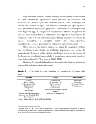11




         Segundo esses mesmos autores, doenças anteriormente desconhecidas
ou raras tornaram-se significativas como resultado de mudanças nas
atividades das pessoas e/ou das condições sociais, como, mudanças nos
hábitos dos usuários de água, com crescente demanda por água aquecida,
cujos reservatórios domiciliares propiciam o crescimento de microrganismos
como Legionella spp., P. aeruginosa e micobactéria ambiental. Surgimento de
cepas de bactérias resistentes a antibióticos, que adquiriram novos fatores de
virulência, como a E. coli enteroemorrágica (EHEC); aumento do número de
pessoas       susceptíveis        a     infecções,       dentre       eles,     imunodeficientes,
transplantados, pessoas que receberam tratamento quimioterápico, etc.
         Muito embora, nos últimos anos, novas cepas de patogênicos tenham
sido descobertas3, acarretando em mudanças importantes nos setores de
abastecimento de água e saúde pública, significativa proporção do imenso rol
de doenças de veiculação hídrica ainda é causada por patogênicos ‘clássicos’
como Salmonella typhi e Vibrio cholerae (OMS, 2003).
         Na tabela 3.1 estão listadas algumas doenças conhecidas que podem ser
transmitidas pela água, via rota feco-oral.


Tabela 3.1 – Principais doenças causadas por patogênicos veiculados pela
água.
            Bactéria                                  Vírus                         Protozoário
             Cólera                             Poliomielite                         Amebíase
          Febre tifóide                       Hepatites A e E                        Giardíase
        Febre paratifóide                      Enteroviroses                      Criptosporidiose
          Salmonelose                           Rotaviroses                        Toxoplasmose
           Shigelose                           Adenoviroses
                                       Gastroenteropatia pelo agente
            Yersiniose
                                                 Norwalk
    Enterite campilobacteriana            Moléstia de Coxsackie
    Infecção por E.coli (EHEC)
           Leptospirose
Fonte: Adaptado de SCHOENEN (2002).



3
  Segundo dados da OMS (2003) entre os anos de 1972 e 1999, 35 novos agentes causadores de doenças
foram descobertos, além disso, muitos ressurgiram após longos períodos de inatividade ou multiplicaram-
se em áreas onde não eram reportados anteriormente.
 