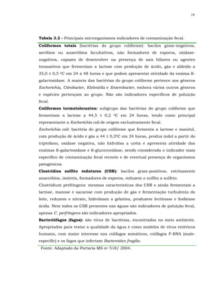 19




Tabela 3.2 - Principais microrganismos indicadores de contaminação fecal.
Coliformes totais (bactérias do grupo coliforme): bacilos gram-negativos,
aeróbios ou anaeróbios facultativos, não formadores de esporos, oxidase-
negativos, capazes de desenvolver na presença de sais biliares ou agentes
tensoativos que fermentam a lactose com produção de ácido, gás e aldeído a
35,0 ± 0,5 0C em 24 a 48 horas e que podem apresentar atividade da enzima ß-
galactosidase. A maioria das bactérias do grupo coliforme pertence aos gêneros
Escherichia, Citrobacter, Klebsiella e Enterobacter, embora vários outros gêneros
e espécies pertençam ao grupo. Não são indicadores específicos de poluição
fecal.
Coliformes termotolerantes: subgrupo das bactérias do grupo coliforme que
fermentam a lactose a 44,5 ± 0,2        0C   em 24 horas, tendo como principal
representante a Escherichia coli de origem exclusivamente fecal.
Escherichia coli: bactéria do grupo coliforme que fermenta a lactose e manitol,
com produção de ácido e gás a 44 ± 0,20C em 24 horas, produz indol a partir do
triptofano, oxidase negativa, não hidrolisa a uréia e apresenta atividade das
enzimas ß-galactosidase e ß-glucoronidase, sendo considerada o indicador mais
específico de contaminação fecal recente e de eventual presença de organismos
patogênicos.
Clostrídios sulfito redutores (CSR): bacilos gram-positivos, estritamente
anaeróbios, imóveis, formadores de esporos, reduzem o sulfito a sulfeto.
Clostridium perfringens: mesmas características dos CSR e ainda fermentam a
lactose, manose e sacarose com produção de gás e fermentação turbulenta do
leite, reduzem o nitrato, hidrolizam a gelatina, produzem lecitinase e fosfatase
ácida. Nem todos os CSR presentes nas águas são indicadores de poluição fecal,
apenas C. perfringens são indicadores apropriados.
Bacteriófagos (fagos): são vírus de bactérias, encontrados no meio ambiente.
Apropriados para testar a qualidade da água e como modelos de vírus entéricos
humano, com maior interesse nos colifagos somáticos, colifagos F-RNA (male-
especific) e os fagos que infectam Bacteroides fragilis.
 Fonte: Adaptado da Portaria MS no 518/ 2004.
 