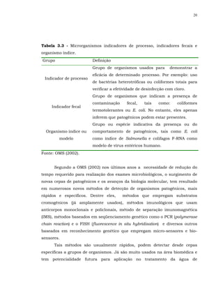 20




Tabela 3.3 - Microrganismos indicadores de processo, indicadores fecais e
organismo índice.
Grupo                    Definição
                         Grupo de organismos usados para         demonstrar a
                         eficácia de determinado processo. Por exemplo: uso
 Indicador de processo
                         de bactérias heterotróficas ou coliformes totais para
                         verificar a efetividade de desinfecção com cloro.
                         Grupo de organismos que indicam a presença de
                         contaminação      fecal,   tais   como:     coliformes
     Indicador fecal
                         termotolerantes ou E. coli. No entanto, eles apenas
                         inferem que patogênicos podem estar presentes.
                         Grupo ou espécie indicativa da presença ou do
  Organismo índice ou    comportamento de patogênicos, tais como E. coli
         modelo          como índice de Salmonella e colifagos F-RNA como
                         modelo de vírus entéricos humano.
Fonte: OMS (2002).


      Segundo a OMS (2002) nos últimos anos a necessidade de redução do
tempo requerido para realização dos exames microbiológicos, o surgimento de
novas cepas de patogênicos e os avanços da biologia molecular, tem resultado
em numerosos novos métodos de detecção de organismos patogênicos, mais
rápidos e específicos. Dentre eles,      métodos que empregam substratos
cromogênicos (já amplamente usados), métodos imunológicos que usam
anticorpos monoclonais e policlonais, método de separação imunomagnética
(IMS), métodos baseados em seqüenciamento genético como o PCR (polymerase
chain reaction) e o FISH (fluorescence in situ hybridisation) e diversos outros
baseados em reconhecimento genético que empregam micro-sensores e bio-
sensores.
      Tais métodos são usualmente rápidos, podem detectar desde cepas
específicas a grupos de organismos. Já são muito usados na área biomédica e
tem potencialidade futura para aplicação no tratamento da água de
 