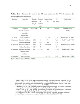 39




Tabela 3.5 - Resumo dos valores de CT para inativação de 99% de oocistos de
Cryptosporidium com ozônio.
 Espécie         Protocolo          Ozônio      Tempo Temperatura               CT               Referência
                                    residual       de           (oC)       (mg.min/L)
                                    (mg/L)      contato
                                                 (min)
C. baileyi       Líquido –         0,6 e 0,8       4            25            2,4-3,2        Langlais18 et al.,
             batelada ozônio-                                                                       1990
                  batelada
                modificado
C. muris      Fluxo contínuo                                  22 - 25           7,8        Owens19 et al., 1994
C. parvum    Líquido-batelada         0,50         18            7              9,0         Finch20 et al., 1994
             Ozônio-batelada          0,50        7,8           22              3,9
C. parvum    Líquido-batelada         0,77         6        ambiente            4,6        Peeters21 et al., 1989
             Ozônio-batelada          0,51         8                             4
C. parvum    Líquido-batelada          1,0      5 e 10          25            5 – 10        Korich et al., 1990
               Ozônio-fluxo
                  contínuo
C. parvum     Fluxo contínuo                                  22 - 25           5,5         Owens et al., 1994

Fonte: Adaptado de USEPA (1999).




     18
        LANGLAIS, B., et al., 1990. New developments: ozone in water and wastewater treatment. The CT
     value concept for evaluation of disinfection process efficiency; particular case of ozonation for
     inactivation of some protozoa, free-living amoeba and Cryptosporidium. Presented at the Int. Ozone Assn.
     Pan-American Conference, Shreveport, Louisiana, March 27-29.
     19
        OWENS, J. H., et al., 1994. Pilot-scale ozone inactivation of Cryptosporidium and Giardia. Conference
     proceedings, Water Quality Technology Conference, Part II, San Francisco, CA.
     20
         FINCH, G.R., et al., 1994. Ozone and chlorine inactivation of Cryptosporidium. Conference
     proceedings, water Quality Technology Conference, Part II, San Francisco, CA.
     21
        PEETERS, J.E. et al. 1989. Effect of disinfection of drinking water with ozone or chlorine dioxide on
     survival of Cryptosporidium parvum oocysts. Appl. Environ. Microbiol. 55(6):1519-1522.
 