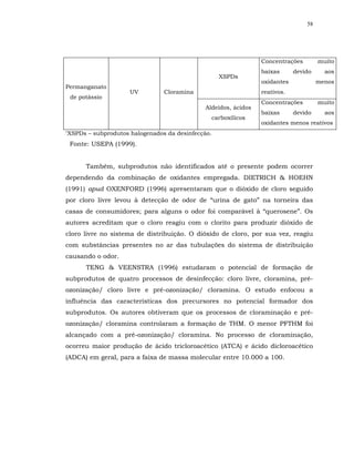 58




                                                                  Concentrações        muito
                                                                  baixas      devido     aos
                                                     XSPDs
                                                                  oxidantes            menos
Permanganato
                      UV          Cloramina                       reativos.
 de potássio
                                                                  Concentrações        muito
                                               Aldeídos, ácidos
                                                                  baixas      devido     aos
                                                 carboxílicos
                                                                  oxidantes menos reativos
*XSPDs   – subprodutos halogenados da desinfecção.
 Fonte: USEPA (1999).


      Também, subprodutos não identificados até o presente podem ocorrer
dependendo da combinação de oxidantes empregada. DIETRICH & HOEHN
(1991) apud OXENFORD (1996) apresentaram que o dióxido de cloro seguido
por cloro livre levou à detecção de odor de “urina de gato” na torneira das
casas de consumidores; para alguns o odor foi comparável à “querosene”. Os
autores acreditam que o cloro reagiu com o clorito para produzir dióxido de
cloro livre no sistema de distribuição. O dióxido de cloro, por sua vez, reagiu
com substâncias presentes no ar das tubulações do sistema de distribuição
causando o odor.
      TENG & VEENSTRA (1996) estudaram o potencial de formação de
subprodutos de quatro processos de desinfecção: cloro livre, cloramina, pré-
ozonização/ cloro livre e pré-ozonização/ cloramina. O estudo enfocou a
influência das características dos precursores no potencial formador dos
subprodutos. Os autores obtiveram que os processos de cloraminação e pré-
ozonização/ cloramina controlaram a formação de THM. O menor PFTHM foi
alcançado com a pré-ozonização/ cloramina. No processo de cloraminação,
ocorreu maior produção de ácido tricloroacético (ATCA) e ácido dicloroacético
(ADCA) em geral, para a faixa de massa molecular entre 10.000 a 100.
 