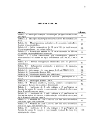 iv




                     LISTA DE TABELAS



TÓPICO                                                              PÁGINA
Tabela 3.1 – Principais doenças causadas por patogênicos veiculados
                                                                       11
pela água.
Tabela 3.2 – Principais microrganismos indicadores de contaminação
                                                                       19
fecal.
Tabela 3.3 – Microrganismos indicadores de processo, indicadores
                                                                       20
fecais e organismo índice.
Tabela 3.4 – Dados comparativos de CT para 99% de inativação de
                                                                       37
diversos organismos com ozônio e cloro.
Tabela 3.5 – Resumo dos valores de CT para inativação de 99% de
                                                                       39
oocistos de Cryptosporidium com ozônio.
Tabela 3.6 – SPDs identificados por cromatografia gasosa e
espectrometria de massa na água desinfetada com NaClO, ClO2 e          44
APA.
Tabela 3.7 – Efeitos sinergísticos observados com os processos
                                                                       50
combinados.
Tabela 3.8 – Subprodutos associados a processos de oxidação/
                                                                       53
desinfecção combinados.
Tabela 4.1 – Informações referentes à cepa de E. coli ATCC 11229.      62
Tabela 4.2 – Composição do meio TSB.                                  63
Tabela 4.3 – Composição do meio TSA modificado.                       66
Tabela 4.4 – Informações referentes à bactéria C. perfringens ATCC
                                                                       69
13124.
Tabela 4.5 – Composição do meio DRCM.                                 69
Tabela 4.6 – Métodos analíticos, exames, análises e equipamentos
                                                                       82
empregados durante os ensaios de desinfecção.
Tabela 5.1 – Inativação de E. coli, colifagos e C. perfringens em
função do tempo de contato e concentração residual de cloro para       84
água de estudo com cor baixa.
Tabela 5.2 – Inativação de E. coli, colifagos e C. perfringens em
função do tempo de contato e concentração residual de cloro para       85
água de estudo com cor elevada.
Tabela 5.3 – Análises de COD e Abs UV 254 nm para desinfecção
                                                                       99
com cloro (água com cor baixa).
Tabela 5.4 – Análises de COD e Abs UV 254 nm para desinfecção
                                                                       99
com cloro (água com cor elevada).
Tabela 5.5 – Inativação de E. coli, colifagos e C. perfringens em
função do tempo de contato e concentração residual de cloro livre     103
para água de estudo.
 