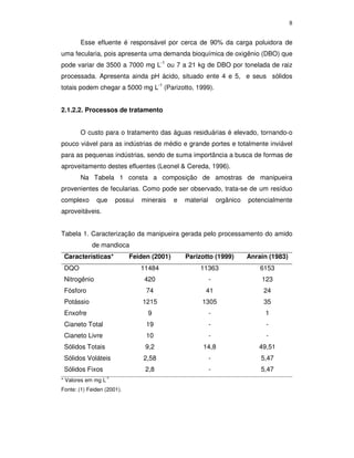8
Esse efluente é responsável por cerca de 90% da carga poluidora de
uma fecularia, pois apresenta uma demanda bioquímica de oxigênio (DBO) que
pode variar de 3500 a 7000 mg L-1 ou 7 a 21 kg de DBO por tonelada de raiz
processada. Apresenta ainda pH ácido, situado ente 4 e 5, e seus sólidos
totais podem chegar a 5000 mg L-1 (Parizotto, 1999).
2.1.2.2. Processos de tratamento
O custo para o tratamento das águas residuárias é elevado, tornando-o
pouco viável para as indústrias de médio e grande portes e totalmente inviável
para as pequenas indústrias, sendo de suma importância a busca de formas de
aproveitamento destes efluentes (Leonel & Cereda, 1996).
Na Tabela 1 consta a composição de amostras de manipueira
provenientes de fecularias. Como pode ser observado, trata-se de um resíduo
complexo

que

possui

minerais

e

material

orgânico

potencialmente

aproveitáveis.
Tabela 1. Caracterização da manipueira gerada pelo processamento do amido
de mandioca
Características*

Feiden (2001)

Parizotto (1999)

Anrain (1983)

11484

11363

6153

Nitrogênio

420

-

123

Fósforo

74

41

24

Potássio

1215

1305

35

Enxofre

9

-

1

Cianeto Total

19

-

-

Cianeto Livre

10

-

-

Sólidos Totais

9,2

14,8

49,51

Sólidos Voláteis

2,58

-

5,47

Sólidos Fixos

2,8

-

5,47

DQO

-1

* Valores em mg L

Fonte: (1) Feiden (2001).

 