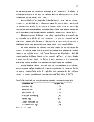 17
as características do composto orgânico a ser degradado. O biogás é
composto basicamente de 55% de metano, 40% de gás carbônico e 5% de
nitrogênio e outros gases (RAGE, 2003).
A quantidade de biogás produzido também depende de diversos fatores,
como o modelo do biodigestor, a forma de operação, uso ou não do percentual
de inóculo com relação ao volume do substrato, assim como do tempo de
retenção hidráulica necessário à estabilização completa e da adoção ou não de
técnicas auxiliares, como, por exemplo, a agitação do substrato (Souza, 2001).
O aproveitamento do biogás como gás combustível leva a uma redução
no potencial de poluição do meio ambiente, pois em sua composição há
acentuada concentração de metano: gás cerca de 24 vezes mais danoso que o
dióxido de carbono no que se refere ao efeito estufa (Coelho et al., 2006).
O poder calorífico do biogás varia em função da concentração de
metano na mistura, sendo tanto maior quanto mais puro for o biogás, o que vai
depender do material e das condições de fermentação (Magalhães, 1986). O
poder calorífico do biogás é de aproximadamente 6 kWh.m-3, correspondendo
a meio litro de óleo diesel. Na Tabela 2 está apresentada a equivalência
energética entre o biogás e alguns outros combustíveis de uso cotidiano.
A utilização do biogás pode ser feita por queima direta (aquecedores,
esquentadores, fogões e caldeiras), o que apresenta grande vantagem diante
de outros combustíveis, pois é produzido pela degradação de resíduos
orgânicos, ou seja, uma fonte de energia renovável (Andreoli et al., 2003).
TABELA 2. Equivalência energética entre o biogás e outros combustíveis.
Combustível

Biogás (m3)

Gasolina (L)

0,61

Querosene (L)

0,62

Óleo Diesel (L)

0,55

Gás de Cozinha (kg)

1,43

Lenha (kg)

3,5

Álcool Hidratado (L)

0,80

Carvão mineral (kg)

0,74

Fonte: Nogueira (1992).

 