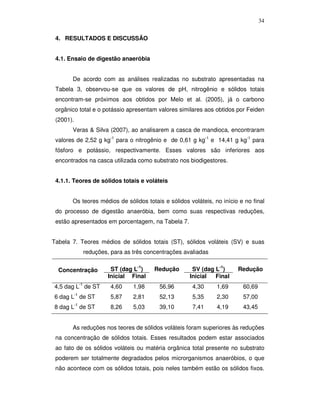 34
4. RESULTADOS E DISCUSSÃO
4.1. Ensaio de digestão anaeróbia
De acordo com as análises realizadas no substrato apresentadas na
Tabela 3, observou-se que os valores de pH, nitrogênio e sólidos totais
encontram-se próximos aos obtidos por Melo et al. (2005), já o carbono
orgânico total e o potássio apresentam valores similares aos obtidos por Feiden
(2001).
Veras & Silva (2007), ao analisarem a casca de mandioca, encontraram
valores de 2,52 g kg-1 para o nitrogênio e de 0,61 g kg-1 e 14,41 g kg-1 para
fósforo e potássio, respectivamente. Esses valores são inferiores aos
encontrados na casca utilizada como substrato nos biodigestores.
4.1.1. Teores de sólidos totais e voláteis
Os teores médios de sólidos totais e sólidos voláteis, no início e no final
do processo de digestão anaeróbia, bem como suas respectivas reduções,
estão apresentados em porcentagem, na Tabela 7.
Tabela 7. Teores médios de sólidos totais (ST), sólidos voláteis (SV) e suas
reduções, para as três concentrações avaliadas
Concentração

ST (dag L-1)
Inicial Final

Redução

SV (dag L-1)
Inicial
Final

Redução

4,5 dag L-1 de ST

4,60

1,98

56,96

4,30

1,69

60,69

6 dag L-1 de ST

5,87

2,81

52,13

5,35

2,30

57,00

8 dag L-1 de ST

8,26

5,03

39,10

7,41

4,19

43,45

As reduções nos teores de sólidos voláteis foram superiores às reduções
na concentração de sólidos totais. Esses resultados podem estar associados
ao fato de os sólidos voláteis ou matéria orgânica total presente no substrato
poderem ser totalmente degradados pelos microrganismos anaeróbios, o que
não acontece com os sólidos totais, pois neles também estão os sólidos fixos.

 