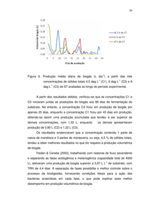 36

Figura 6. Produção média diária de biogás (L dia-1) a partir das três
concentrações de sólidos totais 4,5 dag L-1 (C1), 6 dag L-1 (C2) e 8
dag L-1 (C3) de ST avaliadas ao longo do período experimental.
A partir dos resultados obtidos, verificou-se que as concentrações C1 e
C3 iniciaram juntas as produções de biogás aos 88 dias de fermentação do
substrato. No entanto, a concentração C3 ficou em produção de biogás por
apenas 20 dias, enquanto a concentração C1 ficou por 43 dias em produção,
obtendo-se assim uma produção acumulada que tendeu a ser superior às
demais concentrações, com 1,32 L, enquanto

os demais apresentaram

produção de 0,80 L (C2) e 1,22 L (C3).
Os resultados evidenciaram que a concentração contendo 1 parte de
casca de mandioca e 3 partes de manipueira, ou seja, 4,5 % de sólidos totais,
tendeu a obter melhores resultados no que diz respeito à produção volumétrica
de biogás.
Feiden & Cereda (2003), trabalhando com reatores de fluxo ascendente
e separando as fases acidogênica e metanogênica (capacidade total de 4000
L), obtiveram uma produção de biogás superior a 3,97 L L-1 de substrato, com
TRH de 4,4 dias. A separação de fases possibilita o melhor controle sobre o
processo de biodigestão, fornecendo condições ideais para a ação das
bactérias anaeróbias em cada fase, o que pode explicar esse melhor
desempenho em produção volumétrica de biogás.

 