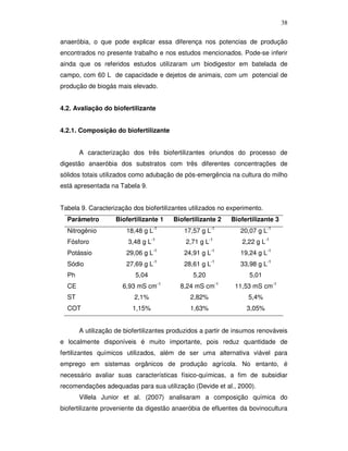 38
anaeróbia, o que pode explicar essa diferença nos potencias de produção
encontrados no presente trabalho e nos estudos mencionados. Pode-se inferir
ainda que os referidos estudos utilizaram um biodigestor em batelada de
campo, com 60 L de capacidade e dejetos de animais, com um potencial de
produção de biogás mais elevado.
4.2. Avaliação do biofertilizante
4.2.1. Composição do biofertilizante
A caracterização dos três biofertilizantes oriundos do processo de
digestão anaeróbia dos substratos com três diferentes concentrações de
sólidos totais utilizados como adubação de pós-emergência na cultura do milho
está apresentada na Tabela 9.
Tabela 9. Caracterização dos biofertilizantes utilizados no experimento.
Parâmetro

Biofertilizante 1
-1

Biofertilizante 2
-1

Biofertilizante 3

Nitrogênio

18,48 g L

17,57 g L

20,07 g L-1

Fósforo

3,48 g L-1

2,71 g L-1

2,22 g L-1

Potássio

29,06 g L-1

24,91 g L-1

19,24 g L-1

Sódio

27,69 g L-1

28,61 g L-1

33,98 g L-1

Ph

5,04

5,20

5,01

CE

6,93 mS cm-1

8,24 mS cm-1

11,53 mS cm-1

ST

2,1%

2,82%

5,4%

COT

1,15%

1,63%

3,05%

A utilização de biofertilizantes produzidos a partir de insumos renováveis
e localmente disponíveis é muito importante, pois reduz quantidade de
fertilizantes químicos utilizados, além de ser uma alternativa viável para
emprego em sistemas orgânicos de produção agrícola. No entanto, é
necessário avaliar suas características físico-químicas, a fim de subsidiar
recomendações adequadas para sua utilização (Devide et al., 2000).
Villela Junior et al. (2007) analisaram a composição química do
biofertilizante proveniente da digestão anaeróbia de efluentes da bovinocultura

 