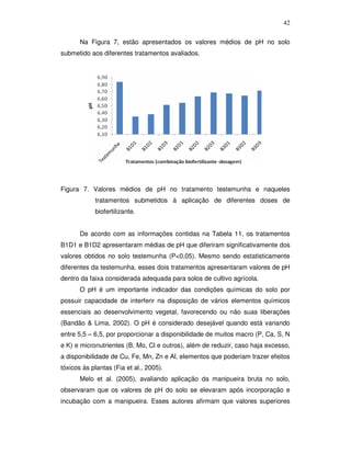 42
Na Figura 7, estão apresentados os valores médios de pH no solo
submetido aos diferentes tratamentos avaliados.

Figura 7. Valores médios de pH no tratamento testemunha e naqueles
tratamentos submetidos à aplicação de diferentes doses de
biofertilizante.
De acordo com as informações contidas na Tabela 11, os tratamentos
B1D1 e B1D2 apresentaram médias de pH que diferiram significativamente dos
valores obtidos no solo testemunha (P<0,05). Mesmo sendo estatisticamente
diferentes da testemunha, esses dois tratamentos apresentaram valores de pH
dentro da faixa considerada adequada para solos de cultivo agrícola.
O pH é um importante indicador das condições químicas do solo por
possuir capacidade de interferir na disposição de vários elementos químicos
essenciais ao desenvolvimento vegetal, favorecendo ou não suas liberações
(Bandão & Lima, 2002). O pH é considerado desejável quando está variando
entre 5,5 – 6,5, por proporcionar a disponibilidade de muitos macro (P, Ca, S, N
e K) e micronutrientes (B, Mo, Cl e outros), além de reduzir, caso haja excesso,
a disponibilidade de Cu, Fe, Mn, Zn e Al, elementos que poderiam trazer efeitos
tóxicos às plantas (Fia et al., 2005).
Melo et al. (2005), avaliando aplicação da manipueira bruta no solo,
observaram que os valores de pH do solo se elevaram após incorporação e
incubação com a manipueira. Esses autores afirmam que valores superiores

 