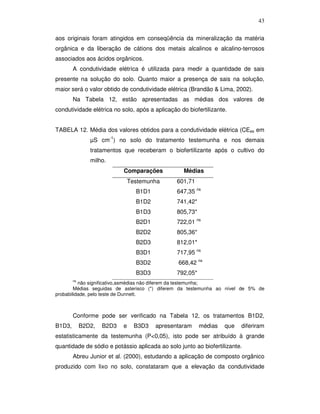 43
aos originais foram atingidos em conseqüência da mineralização da matéria
orgânica e da liberação de cátions dos metais alcalinos e alcalino-terrosos
associados aos ácidos orgânicos.
A condutividade elétrica é utilizada para medir a quantidade de sais
presente na solução do solo. Quanto maior a presença de sais na solução,
maior será o valor obtido de condutividade elétrica (Brandão & Lima, 2002).
Na Tabela 12, estão apresentadas as médias dos valores de
condutividade elétrica no solo, após a aplicação do biofertilizante.
TABELA 12. Média dos valores obtidos para a condutividade elétrica (CEes em
µS cm-1) no solo do tratamento testemunha e nos demais
tratamentos que receberam o biofertilizante após o cultivo do
milho.
Comparações
Testemunha

Médias
601,71

B1D1

647,35 ns

B1D2

741,42*

B1D3

805,73*

B2D1

722,01 ns

B2D2

805,36*

B2D3

812,01*

B3D1

717,95 ns

B3D2

668,42 ns

B3D3

792,05*

ns

não significativo,asmédias não diferem da testemunha;
Médias seguidas de asterisco (*) diferem da testemunha ao nível de 5% de
probabilidade, pelo teste de Dunnett.

Conforme pode ser verificado na Tabela 12, os tratamentos B1D2,
B1D3,

B2D2,

B2D3

e

B3D3

apresentaram

médias

que

diferiram

estatisticamente da testemunha (P<0,05), isto pode ser atribuído à grande
quantidade de sódio e potássio aplicada ao solo junto ao biofertilizante.
Abreu Junior et al. (2000), estudando a aplicação de composto orgânico
produzido com lixo no solo, constataram que a elevação da condutividade

 