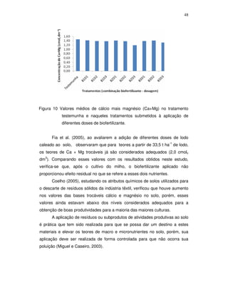 48

Figura 10 Valores médios de cálcio mais magnésio (Ca+Mg) no tratamento
testemunha e naqueles tratamentos submetidos à aplicação de
diferentes doses de biofertilizante.
Fia et al. (2005), ao avaliarem a adição de diferentes doses de lodo
caleado ao solo, observaram que para teores a partir de 33,5 t ha-1 de lodo,
os teores de Ca + Mg trocáveis já são considerados adequados (2,0 cmolc
dm3). Comparando esses valores com os resultados obtidos neste estudo,
verifica-se que, após o cultivo do milho, o biofertilizante aplicado não
proporcionou efeito residual no que se refere a esses dois nutrientes.
Coelho (2005), estudando os atributos químicos de solos utilizados para
o descarte de resíduos sólidos da indústria têxtil, verificou que houve aumento
nos valores das bases trocáveis cálcio e magnésio no solo, porém, esses
valores ainda estavam abaixo dos níveis considerados adequados para a
obtenção de boas produtividades para a maioria das maiores culturas.
A aplicação de resíduos ou subprodutos de atividades produtivas ao solo
é prática que tem sido realizada para que se possa dar um destino a estes
materiais e elevar os teores de macro e micronutrientes no solo, porém, sua
aplicação deve ser realizada de forma controlada para que não ocorra sua
poluição (Miguel e Caseiro, 2003).

 
