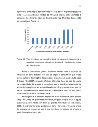 53
significativa entre médias de tratamentos ao nível de 5% de probabilidade pelo
teste F. As concentrações médias de nitrogênio total no solo submetido à
aplicação dos diferentes tipos de biofertilizante nas diferentes doses estão
apresentadas na Figura 13.

Figura 13. Valores médios de nitrogênio total no tratamento testemunha e
naqueles tratamentos submetidos à aplicação de diferentes doses
de biofertilizante.
Biondi & Nascimento (2005), realizaram estudo sobre o acúmulo de
nitrogênio em solos tratados com lodo de esgoto e constataram que o lodo
elevou os teores de nitrogênio dos dois solos avaliados. Em outro estudo, Lobo
& Grassi Filho (2007), avaliaram efeito de diferentes doses de lodo de esgoto
na produtividade do girassol e concluíram que o nitrogênio proveniente da
adubação mineral pode ser substituído pelo nitrogênio proveniente do lodo de
esgoto, havendo aumento significativo na produtividade, tanto de grão, como
no rendimento de óleo e de matéria seca.
O nitrogênio é o elemento exigido em maior quantidade pelas plantas
(Raij, 1991), mas, em quantidades incorretas, ele pode atingir e poluir as águas
subterrâneas com nitrato, um ânion de grande mobilidade no solo (Matos,
2006). O autor informa ainda que tomando como referência o nitrogênio, a taxa
de aplicação de resíduo ao solo é feita com base no balanço de entrada e
saída desse elemento no solo.

 