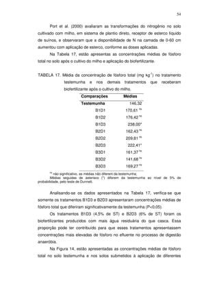 54
Port et al. (2000) avaliaram as transformações do nitrogênio no solo
cultivado com milho, em sistema de plantio direto, receptor de esterco líquido
de suínos, e observaram que a disponibilidade de N na camada de 0-60 cm
aumentou com aplicação de esterco, conforme as doses aplicadas.
Na Tabela 17, estão apresentas as concentrações médias de fósforo
total no solo após o cultivo do milho e aplicação do biofertilizante.
TABELA 17. Média da concentração de fósforo total (mg kg-1) no tratamento
testemunha

e

nos

demais

tratamentos

que

receberam

biofertilizante após o cultivo do milho.
Comparações

Médias

Testemunha

146,32

B1D1

170,61 ns

B1D2

176,42 ns

B1D3

238,00*

B2D1

162,43 ns

B2D2

209,81 ns

B2D3

222,41*

B3D1

161,37 ns

B3D2

141,68 ns

B3D3

169,27 ns

ns

não significativo, as médias não diferem da testemunha;
Médias seguidas de asterisco (*) diferem da testemunha ao nível de 5% de
probabilidade, pelo teste de Dunnett.

Analisando-se os dados apresentados na Tabela 17, verifica-se que
somente os tratamentos B1D3 e B2D3 apresentaram concentrações médias de
fósforo total que diferiram significativamente da testemunha (P<0,05).
Os tratamentos B1D3 (4,5% de ST) e B2D3 (6% de ST) foram os
biofertilizantes produzidos com mais água residuária do que casca. Essa
proporção pode ter contribuído para que esses tratamentos apresentassem
concentrações mais elevadas de fósforo no efluente no processo de digestão
anaeróbia.
Na Figura 14, estão apresentadas as concentrações médias de fósforo
total no solo testemunha e nos solos submetidos à aplicação de diferentes

 