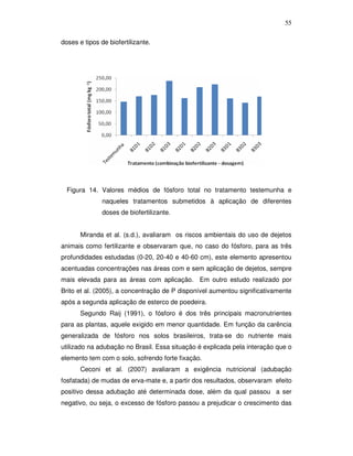 55
doses e tipos de biofertilizante.

Figura 14. Valores médios de fósforo total no tratamento testemunha e
naqueles tratamentos submetidos à aplicação de diferentes
doses de biofertilizante.
Miranda et al. (s.d.), avaliaram os riscos ambientais do uso de dejetos
animais como fertilizante e observaram que, no caso do fósforo, para as três
profundidades estudadas (0-20, 20-40 e 40-60 cm), este elemento apresentou
acentuadas concentrações nas áreas com e sem aplicação de dejetos, sempre
mais elevada para as áreas com aplicação. Em outro estudo realizado por
Brito et al. (2005), a concentração de P disponível aumentou significativamente
após a segunda aplicação de esterco de poedeira.
Segundo Raij (1991), o fósforo é dos três principais macronutrientes
para as plantas, aquele exigido em menor quantidade. Em função da carência
generalizada de fósforo nos solos brasileiros, trata-se do nutriente mais
utilizado na adubação no Brasil. Essa situação é explicada pela interação que o
elemento tem com o solo, sofrendo forte fixação.
Ceconi et al. (2007) avaliaram a exigência nutricional (adubação
fosfatada) de mudas de erva-mate e, a partir dos resultados, observaram efeito
positivo dessa adubação até determinada dose, além da qual passou a ser
negativo, ou seja, o excesso de fósforo passou a prejudicar o crescimento das

 