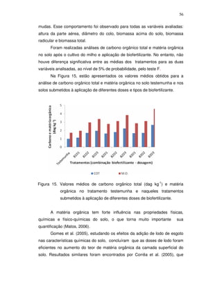 56
mudas. Esse comportamento foi observado para todas as variáveis avaliadas:
altura da parte aérea, diâmetro do colo, biomassa acima do solo, biomassa
radicular e biomassa total.
Foram realizadas análises de carbono orgânico total e matéria orgânica
no solo após o cultivo do milho e aplicação de biofertilizante. No entanto, não
houve diferença significativa entre as médias dos tratamentos para as duas
variáveis analisadas, ao nível de 5% de probabilidade, pelo teste F.
Na Figura 15, estão apresentados os valores médios obtidos para a
análise de carbono orgânico total e matéria orgânica no solo testemunha e nos
solos submetidos à aplicação de diferentes doses e tipos de biofertilizante.

Figura 15. Valores médios de carbono orgânico total (dag kg-1) e matéria
orgânica no tratamento testemunha e naqueles tratamentos
submetidos à aplicação de diferentes doses de biofertilizante.
A matéria orgânica tem forte influência nas propriedades físicas,
químicas e físico-químicas do solo, o que torna muito importante

sua

quantificação (Matos, 2006).
Gomes et al. (2005), estudando os efeitos da adição de lodo de esgoto
nas características químicas do solo, concluíram que as doses de lodo foram
eficientes no aumento do teor de matéria orgânica da camada superficial do
solo. Resultados similares foram encontrados por Corrêa et al. (2005), que

 