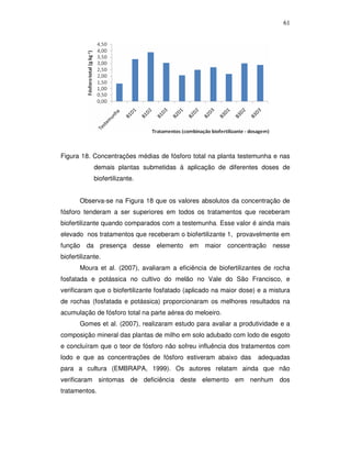 61

Figura 18. Concentrações médias de fósforo total na planta testemunha e nas
demais plantas submetidas à aplicação de diferentes doses de
biofertilizante.
Observa-se na Figura 18 que os valores absolutos da concentração de
fósforo tenderam a ser superiores em todos os tratamentos que receberam
biofertilizante quando comparados com a testemunha. Esse valor é ainda mais
elevado nos tratamentos que receberam o biofertilizante 1, provavelmente em
função da presença desse elemento em maior concentração nesse
biofertilizante.
Moura et al. (2007), avaliaram a eficiência de biofertilizantes de rocha
fosfatada e potássica no cultivo do melão no Vale do São Francisco, e
verificaram que o biofertilizante fosfatado (aplicado na maior dose) e a mistura
de rochas (fosfatada e potássica) proporcionaram os melhores resultados na
acumulação de fósforo total na parte aérea do meloeiro.
Gomes et al. (2007), realizaram estudo para avaliar a produtividade e a
composição mineral das plantas de milho em solo adubado com lodo de esgoto
e concluíram que o teor de fósforo não sofreu influência dos tratamentos com
lodo e que as concentrações de fósforo estiveram abaixo das

adequadas

para a cultura (EMBRAPA, 1999). Os autores relatam ainda que não
verificaram sintomas de deficiência deste elemento em nenhum dos
tratamentos.

 