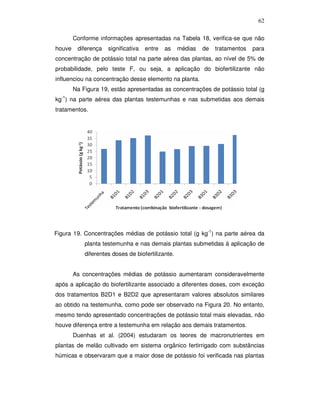 62
Conforme informações apresentadas na Tabela 18, verifica-se que não
houve

diferença

significativa

entre

as

médias

de

tratamentos

para

concentração de potássio total na parte aérea das plantas, ao nível de 5% de
probabilidade, pelo teste F, ou seja, a aplicação do biofertilizante não
influenciou na concentração desse elemento na planta.
Na Figura 19, estão apresentadas as concentrações de potássio total (g
kg-1) na parte aérea das plantas testemunhas e nas submetidas aos demais
tratamentos.

Figura 19. Concentrações médias de potássio total (g kg-1) na parte aérea da
planta testemunha e nas demais plantas submetidas à aplicação de
diferentes doses de biofertilizante.
As concentrações médias de potássio aumentaram consideravelmente
após a aplicação do biofertilizante associado a diferentes doses, com exceção
dos tratamentos B2D1 e B2D2 que apresentaram valores absolutos similares
ao obtido na testemunha, como pode ser observado na Figura 20. No entanto,
mesmo tendo apresentado concentrações de potássio total mais elevadas, não
houve diferença entre a testemunha em relação aos demais tratamentos.
Duenhas et al. (2004) estudaram os teores de macronutrientes em
plantas de melão cultivado em sistema orgânico fertirrigado com substâncias
húmicas e observaram que a maior dose de potássio foi verificada nas plantas

 