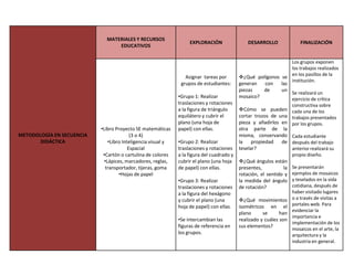 METODOLOGÍA EN SECUENCIA
DIDÁCTICA
MATERIALES Y RECURSOS
EDUCATIVOS
EXPLORACIÓN DESARROLLO FINALIZACIÓN
•Libro Proyecto SE matemáticas
(3 o 4)
•Libro Inteligencia visual y
Espacial
•Cartón o cartulina de colores
•Lápices, marcadores, reglas,
transportador, tijeras, goma
•Hojas de papel
Asignar tareas por
grupos de estudiantes:
•Grupo 1: Realizar
traslaciones y rotaciones
a la figura de triángulo
equilátero y cubrir el
plano (una hoja de
papel) con ellas.
•Grupo 2: Realizar
traslaciones y rotaciones
a la figura del cuadrado y
cubrir el plano (una hoja
de papel) con ellas.
•Grupo 3: Realizar
traslaciones y rotaciones
a la figura del hexágono
y cubrir el plano (una
hoja de papel) con ellas.
•Se intercambian las
figuras de referencia en
los grupos.
¿Qué polígonos se
generan con las
piezas de un
mosaico?
Cómo se pueden
cortar trozos de una
pieza y añadirlos en
otra parte de la
misma, conservando
la propiedad de
teselar?
¿Qué ángulos están
presentes, la
rotación, el sentido y
la medida del ángulo
de rotación?
¿Qué movimientos
isométricos en el
plano se han
realizado y cuáles son
sus elementos?
Los grupos exponen
los trabajos realizados
en los pasillos de la
institución.
Se realizará un
ejercicio de crítica
constructiva sobre
cada una de los
trabajos presentados
por los grupos.
Cada estudiante
después del trabajo
anterior realizará su
propio diseño.
Se presentarán
ejemplos de mosaicos
y teselados en la vida
cotidiana, después de
haber visitado lugares
o a través de visitas a
portales web. Para
evidenciar la
importancia e
implementación de los
mosaicos en el arte, la
arquitectura y la
industria en general.
 