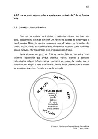 219
4.3 O que se conta sobre o saber e o educar no contexto da Folia de Santos
Reis
4.3.1 Contexto e dinâmica do educar
Conforme se analisou, as tradições e produções culturais populares, em
geral, possuem uma dinâmica particular, um movimento dialético de conservação e
transformação. Nesta perspectiva, entende-se que são várias as dimensões do
campo popular, sendo estas consideradas, entre outros aspectos, como realidades
sociais mutáveis, inter-relacionadas e em processo de construção.
Nesta situação, um grupo de Folia de Santos Reis se caracteriza como
instância sociocultural que produz, preserva, ordena, significa e socializa
determinados saberes teórico-práticos, imbricados no campo da religião, arte e
educação. Em relação a esse entendimento, dentre outras possibilidades e limites
de um esquema, pode-se formular a seguinte ilustração:
Esquema 10 – Dimensões da Folia de Santos Reis
Fonte: O autor (2006)
 