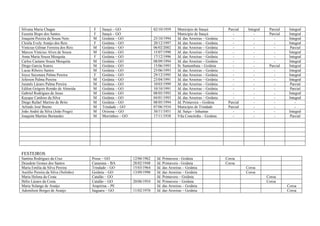 Silvana Maria Chagas F Itauçú – GO 02/10/1959 Município de Itauçú Parcial Integral Parcial Integral
Euzuita Bispo dos Santos F Itauçú – GO Município de Itauçú - - Parcial Integral
Joaquim Pereira de Sousa Neto M Goiânia – GO 25/10/1994 Jd. das Aroeiras – Goiânia - - - Integral
Cleisla Evely Araújo dos Reis F Goiânia – GO 20/12/1997 Jd. das Aroeiras – Goiânia - - - Integral
Vinícius Gilmar Ferreira dos Reis M Goiânia – GO 06/02/2002 Jd. das Aroeiras – Goiânia - - - Parcial
Marcos Vinícius Alves de Souza M Goiânia – GO 15/07/1990 Jd. das Aroeiras – Goiânia - - - Integral
Anna Maria Souza Mesquita F Goiânia – GO 17/12/1996 Jd. das Aroeiras – Goiânia - - - Integral
Carlos Caetano Souza Mesquita M Goiânia – GO 08/09/1994 Jd. das Aroeiras – Goiânia - - - Integral
Diego Garcia Soares M Goiânia – GO 15/06/1993 St. Samambaia – Goiânia - - Parcial Integral
Lucas Ribeiro Santos M Goiânia – GO 25/06/1993 Jd. das Aroeiras – Goiânia - - - Integral
Joyce Sayonara Palma Pereira F Goiânia – GO 29/12/1995 Jd. das Aroeiras – Goiânia - - - Integral
Jeferson Palma Pereira M Goiânia – GO 23/04/1991 Jd. das Aroeiras – Goiânia - - - Integral
Juranês Lázaro Palma Pereira M Goiânia – GO 10/03/1999 Jd. das Aroeiras – Goiânia - - - Parcial
Edilon Grégore Romão de Almeida M Goiânia – GO 10/10/1991 Jd. das Aroeiras – Goiânia - - - Parcial
Gabriel Rodrigues de Jesus M Goiânia – GO 08/05/1993 Jd. das Aroeiras – Goiânia - - - Integral
Kayque Cardoso da Silva M Goiânia – GO 04/01/1993 Jd. das Aroeiras – Goiânia - - - Integral
Diego Rafael Martins de Brito M Goiânia – GO 08/05/1994 Jd. Primavera – Goiânia Parcial - - -
Arlindo José Bueno M Trindade – GO 07/06/1934 Município de Trindade Parcial - - -
João André da Silva (João Prego) M Orizona – GO 30/11/1951 Jd. Suíço – Inhumas - - - Integral
Joaquim Martins Bernardes M Morrinhos – GO 17/11/1938 Vila Concórdia – Goiânia - - - Parcial
FESTEIROS
Santina Rodrigues da Cruz Posse – GO 12/06/1962 Jd. Primavera - Goiânia Coroa
Deusdete Gomes dos Santos Canarana – BA 28/02/1948 Jd. Primavera - Goiânia Coroa
Maria Emília da Silva Pereira Trindade – GO 15/03/1964 Jd. das Aroeiras – Goiânia Coroa
Aurélio Pereira da Silva (Nelinho) Goiânia – GO 13/09/1990 Jd. das Aroeiras – Goiânia Coroa
Maria Helena da Costa Catalão – GO Jd. Primavera – Goiânia Coroa
Hélio Lázaro da Costa Catalão – GO 20/06/1954 Jd. Primavera – Goiânia Coroa
Maria Solange de Araújo Arapirina – PE Jd. das Aroeiras – Goiânia Coroa
Ademilson Borges de Araújo Itaguaru – GO 11/02/1970 Jd. das Aroeiras – Goiânia Coroa
 