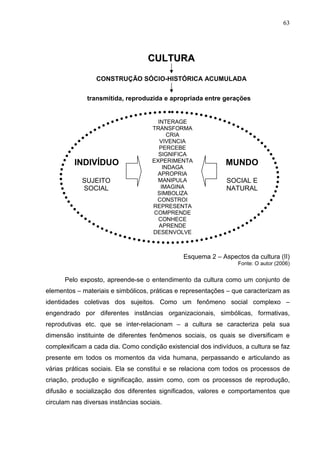 63
Esquema 2 – Aspectos da cultura (II)
Fonte: O autor (2006)
Pelo exposto, apreende-se o entendimento da cultura como um conjunto de
elementos – materiais e simbólicos, práticas e representações – que caracterizam as
identidades coletivas dos sujeitos. Como um fenômeno social complexo –
engendrado por diferentes instâncias organizacionais, simbólicas, formativas,
reprodutivas etc. que se inter-relacionam – a cultura se caracteriza pela sua
dimensão instituinte de diferentes fenômenos sociais, os quais se diversificam e
complexificam a cada dia. Como condição existencial dos indivíduos, a cultura se faz
presente em todos os momentos da vida humana, perpassando e articulando as
várias práticas sociais. Ela se constitui e se relaciona com todos os processos de
criação, produção e significação, assim como, com os processos de reprodução,
difusão e socialização dos diferentes significados, valores e comportamentos que
circulam nas diversas instâncias sociais.
CONSTRUÇÃO SÓCIO-HISTÓRICA ACUMULADA
INTERAGE
TRANSFORMA
CRIA
VIVENCIA
PERCEBE
SIGNIFICA
EXPERIMENTA
INDAGA
APROPRIA
MANIPULA
IMAGINA
SIMBOLIZA
CONSTROI
REPRESENTA
COMPRENDE
CONHECE
APRENDE
DESENVOLVE
INDIVÍDUO MUNDO
SUJEITO
SOCIAL
SOCIAL E
NATURAL
transmitida, reproduzida e apropriada entre gerações
CCUULLTTUURRAA
 