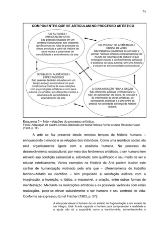 74
Esquema 3 – Inter-relações do processo artístico.
Fonte: Adaptação do quadro-síntese elaborado por Maria Heloísa Ferraz e Maria Resende Fusari
(1993, p. 18).
A arte se faz presente desde remotos tempos da história humana –
enriquecendo o mundo e as relações dos indivíduos. Como uma realidade social, ela
está organicamente ligada com a essência humana. No processo de
desenvolvimento sociocultural, por meio dos fenômenos artísticos, o ser humano tem
elevado sua condição existencial e, sobretudo, tem qualificado o seu modo de ser e
educar esteticamente. Vários exemplos na História da Arte podem ilustrar este
caráter de humanização motivado pela arte que – diferentemente do trabalho
técnico-utilitário ou científico – tem propiciado a satisfação estética com a
imaginação, a invenção, o lúdico, o impossível, a criação, entre outras formas de
manifestação. Mediante as realizações artísticas e as possíveis vivências com estas
realizações, pode-se elevar culturalmente o ser humano e seu contexto de vida.
Conforme se expressou Ernst Fischer (1983, p. 57):
A arte pode elevar o homem de um estado de fragmentação a um estado de
ser íntegro, total. A arte capacita o homem para compreender a realidade e
o ajuda não só a suportá-la como a transformá-la, aumentando-lhe a
COMPONENTES QUE SE ARTICULAM NO PROCESSO ARTÍSTICO
OS AUTORES /
ARTISTAS EM ARTE
São pessoas situadas em um
contexto sociocultural; são criadores
(profissionais ou não) de produtos ou
obras artísticas a partir da história de
seus modos e patamares de
sensibilidade e entendimento da arte.
OS PRODUTOS ARTÍSTICOS /
OBRAS DE ARTE
São trabalhos resultantes de um fazer e
pensar "técnico-emotivo-representacional do
mundo da natureza e da cultura" e que
sintetizam modos e conhecimentos artísticos
e estéticos de seus autores; têm uma história
e situam-se em umcontexto sociocultural.
A COMUNICAÇÃO / DIVULGAÇÃO
São diferentes práticas (profissionais ou
não) de apresentar, de expor, de veicular e
de intermediar as obras artísticas, as
concepções estéticas e a arte entre as
pessoa na sociedade ao longo da história
cultural.
O PÚBLICO / AUDIÊNCIAS /
ESPECTADORES
São pessoas também situadas em um
tempo-espaço sociocultural no qual
constroem a história de suas relações
com as produções artísticas e com seus
autores (ou artistas) em diferentes modos e
patamares de sensibilidade e
entendimento da arte.
 