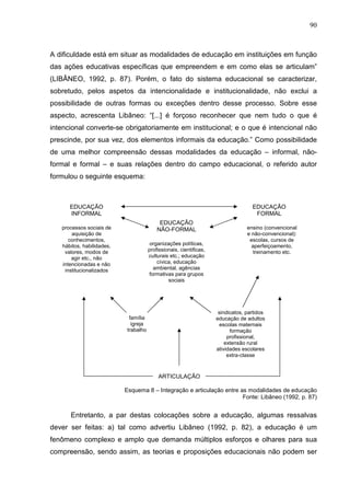 90
A dificuldade está em situar as modalidades de educação em instituições em função
das ações educativas específicas que empreendem e em como elas se articulam”
(LIBÂNEO, 1992, p. 87). Porém, o fato do sistema educacional se caracterizar,
sobretudo, pelos aspetos da intencionalidade e institucionalidade, não exclui a
possibilidade de outras formas ou exceções dentro desse processo. Sobre esse
aspecto, acrescenta Libâneo: “[...] é forçoso reconhecer que nem tudo o que é
intencional converte-se obrigatoriamente em institucional; e o que é intencional não
prescinde, por sua vez, dos elementos informais da educação.” Como possibilidade
de uma melhor compreensão dessas modalidades da educação – informal, não-
formal e formal – e suas relações dentro do campo educacional, o referido autor
formulou o seguinte esquema:
Esquema 8 – Integração e articulação entre as modalidades de educação
Fonte: Libâneo (1992, p. 87)
Entretanto, a par destas colocações sobre a educação, algumas ressalvas
dever ser feitas: a) tal como advertiu Libâneo (1992, p. 82), a educação é um
fenômeno complexo e amplo que demanda múltiplos esforços e olhares para sua
compreensão, sendo assim, as teorias e proposições educacionais não podem ser
processos sociais de
aquisição de
conhecimentos,
hábitos, habilidades,
valores, modos de
agir etc., não
intencionadas e não
institucionalizados
organizações políticas,
profissionais, cientificas,
culturais etc.; educação
cívica, educação
ambiental, agências
formativas para grupos
sociais
ensino (convencional
e não-convencional):
escolas, cursos de
aperfeiçoamento,
treinamento etc.
sindicatos, partidos
educação de adultos
escolas maternais
formação
profissional,
extensão rural
atividades escolares
extra-classe
EDUCAÇÃO
INFORMAL
EDUCAÇÃO
FORMAL
EDUCAÇÃO
NÃO-FORMAL
ARTICULAÇÃO
família
igreja
trabalho
 
